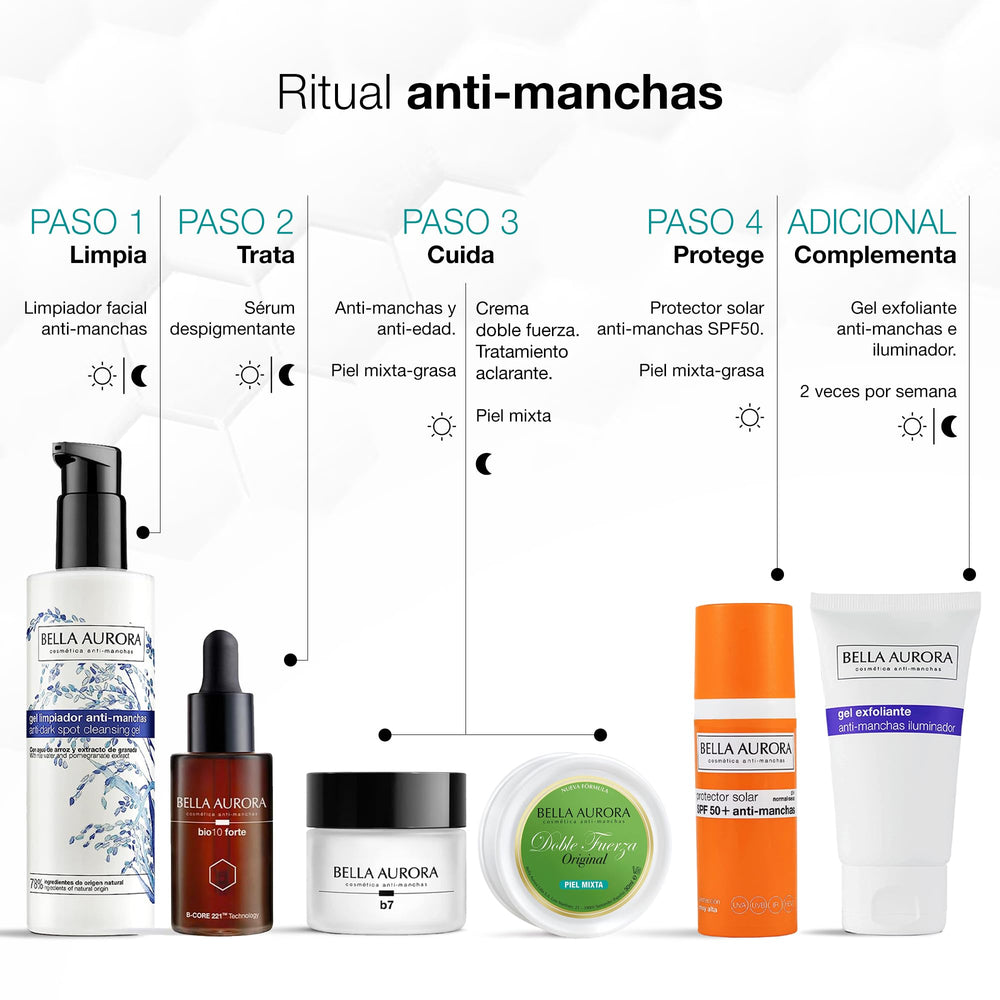 Protéines lactiques apaisantes et récupération cutanée