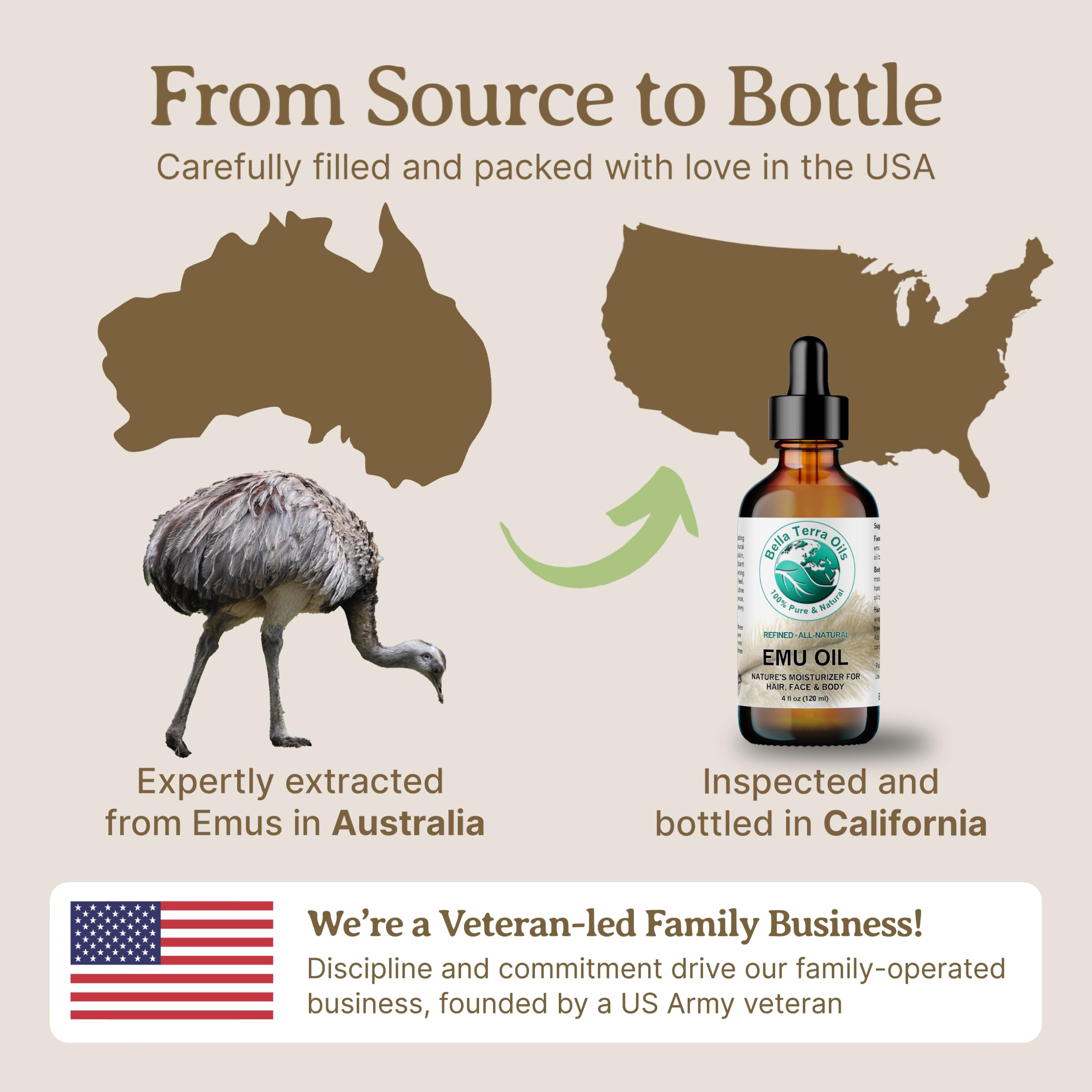 Utilisation quotidienne de Bella Terra Oils Huile Emu pour routine beauté simple.