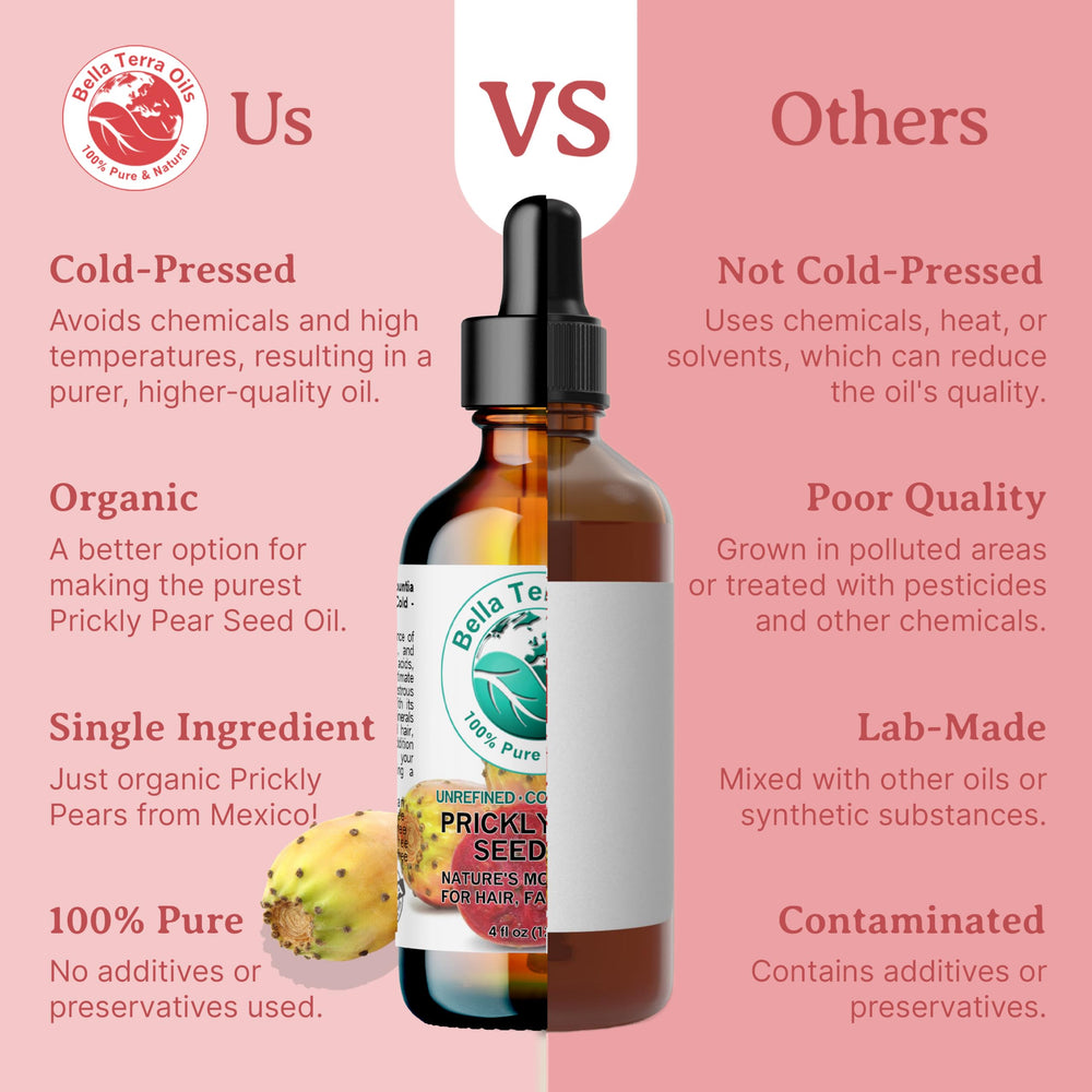 Bella Terra Oils – ingrédients clés figue de Barbarie et nutriments essentiels.