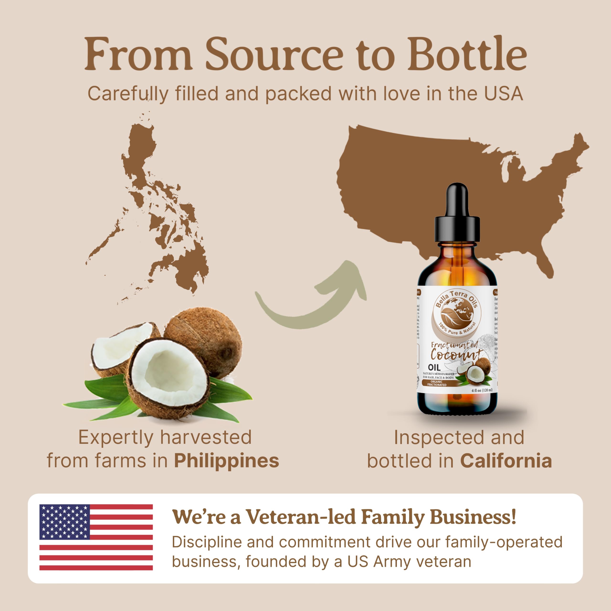Bella Terra Oils purity and heritage packaging evokes trust and purity.