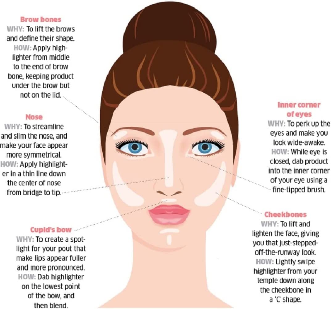 Benefit Tickle poudre non comédogène adaptée aux peaux sensibles.