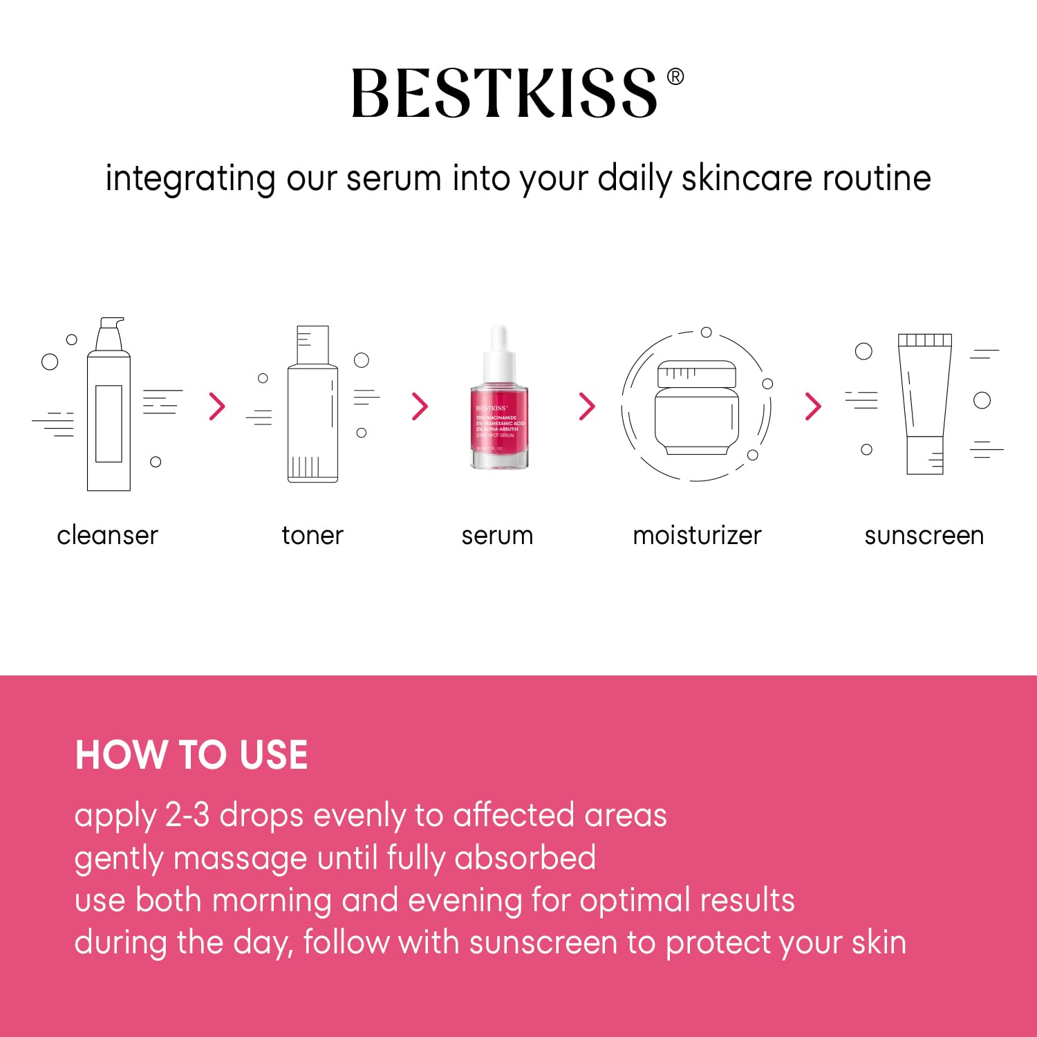 Bestkiss sérum, hydratation profonde pour peau repulpée et confortable