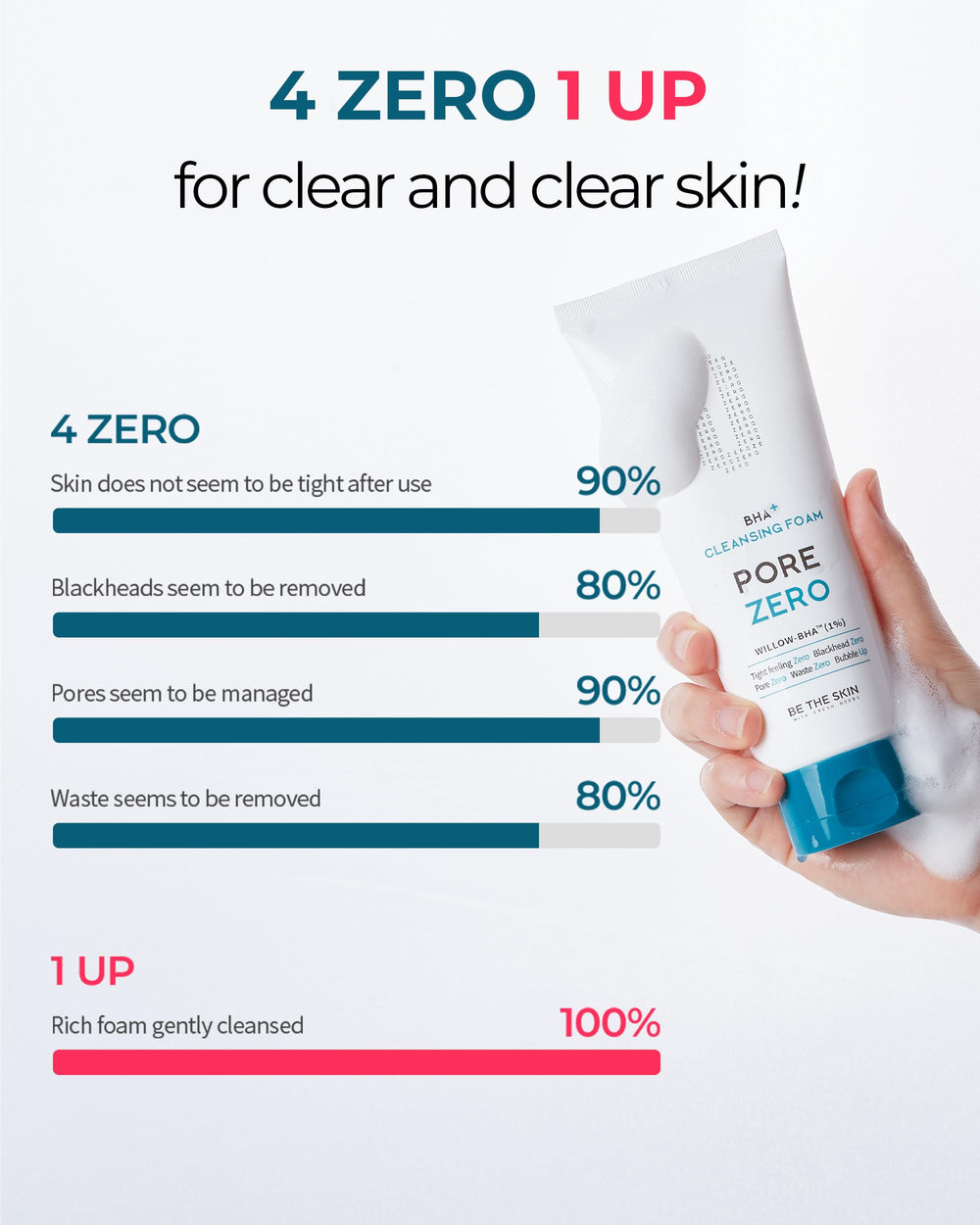 BE THE SKIN BHA+ Pore Zero, micro-bulles nettoyantes en profondeur.