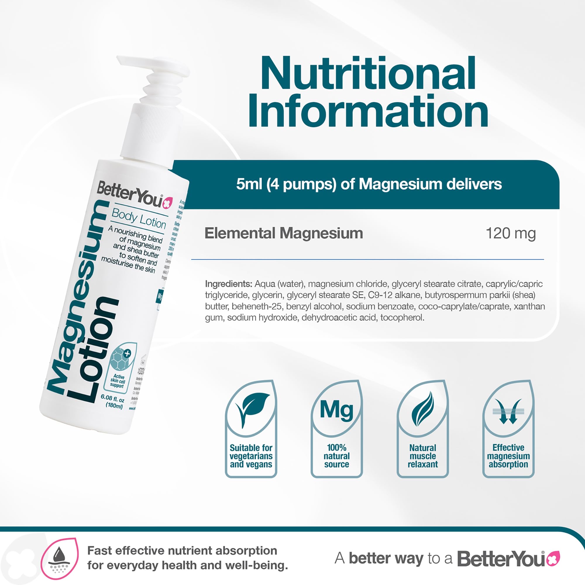 BetterYou Magnesium Body Lotion, application-corps facilitée: détente légère après usage.