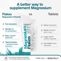 BetterYou relaxation-corps-magnésium — sensation de calme et récupération.