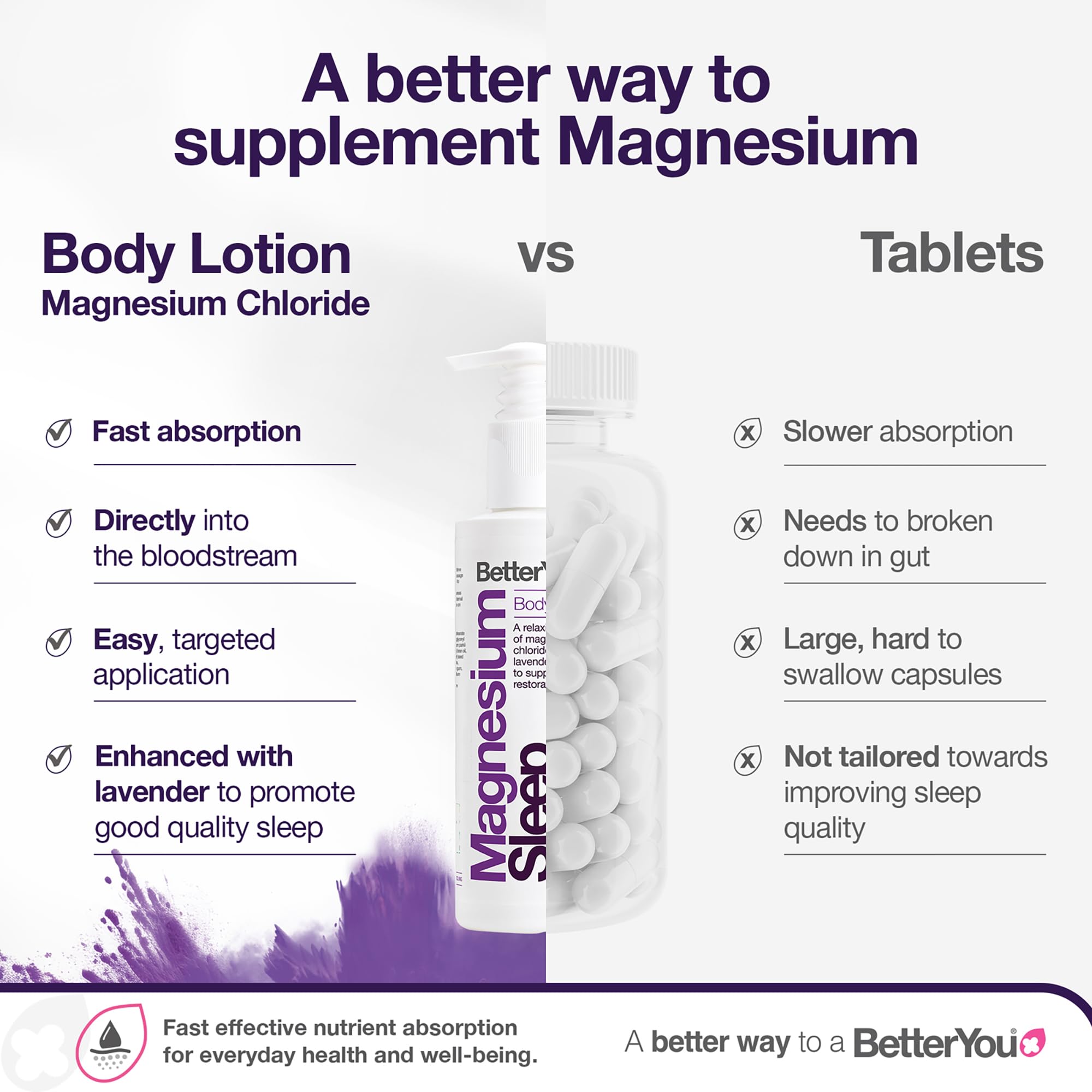 BetterYou rituel nocturne: lavande et camomille pour calmer l'esprit
