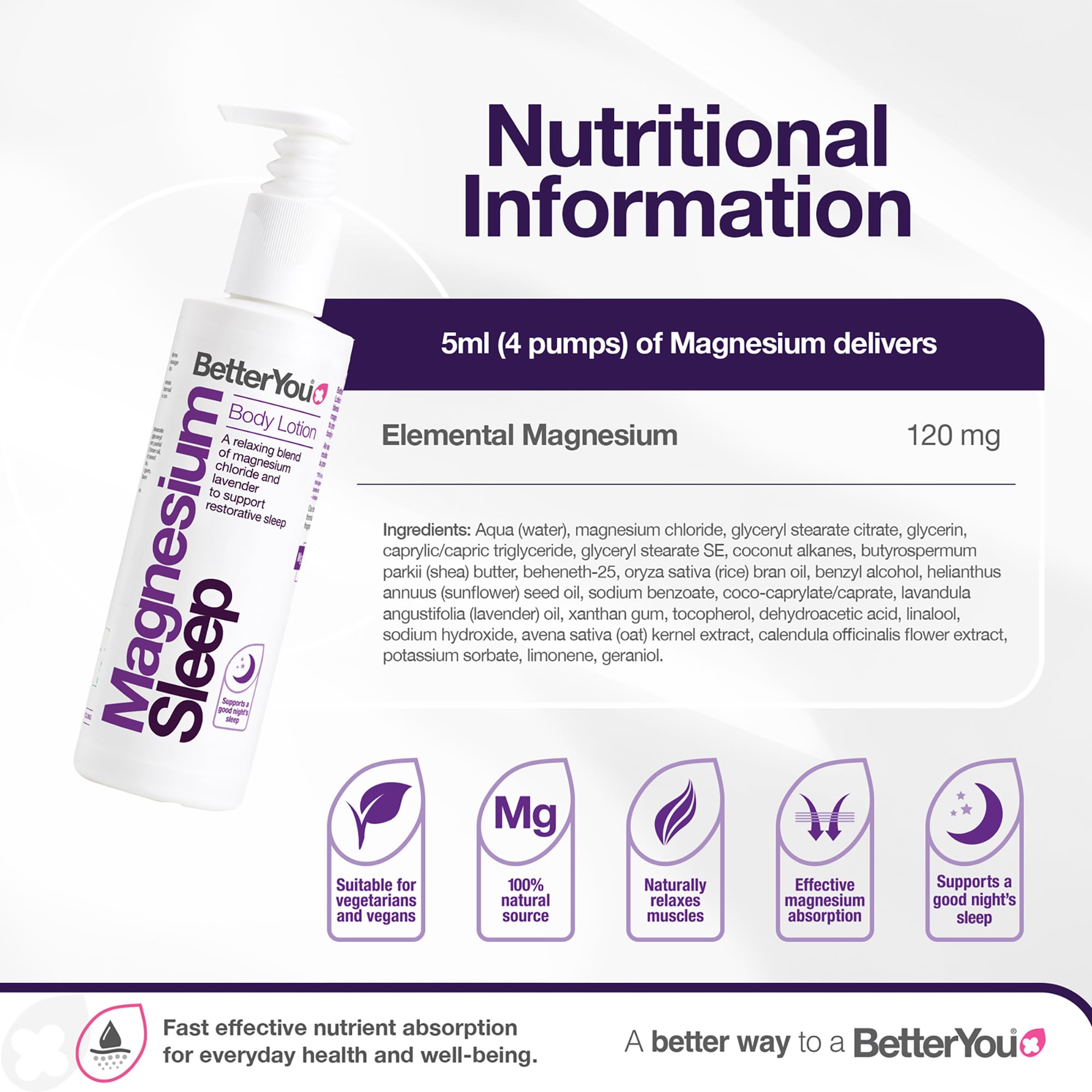 BetterYou crème magnésium: texture non-grasse et absorption rapide