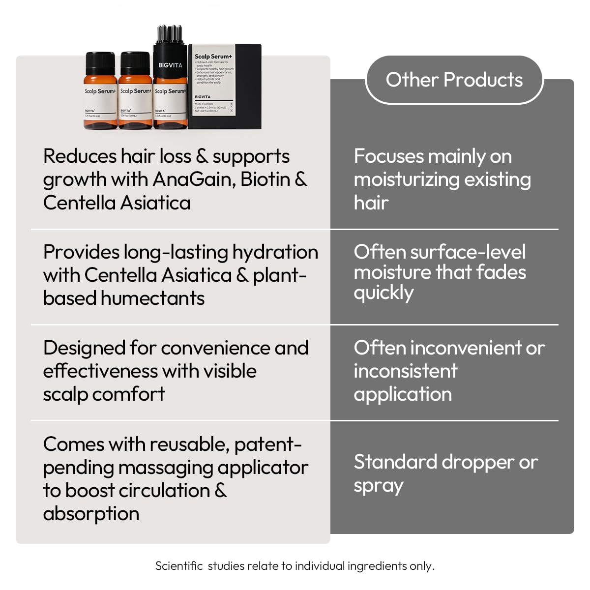 BIGVITA Scalp Serum emballage recyclable: soin responsable et pratique.