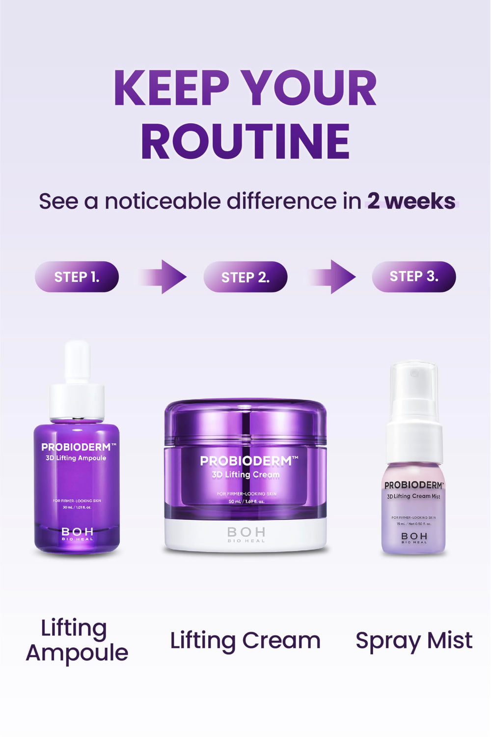 Cadeau BIOHEAL BOH Probioderm 3D lifting: idée cadeau parfaite pour femmes