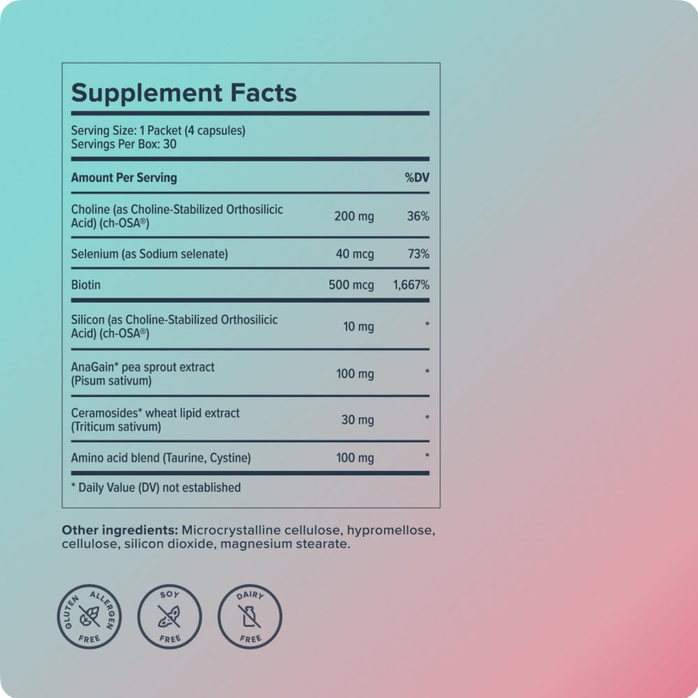 Biosil: Résultats potentiels issus d’essais cliniques menés sur la formule.
