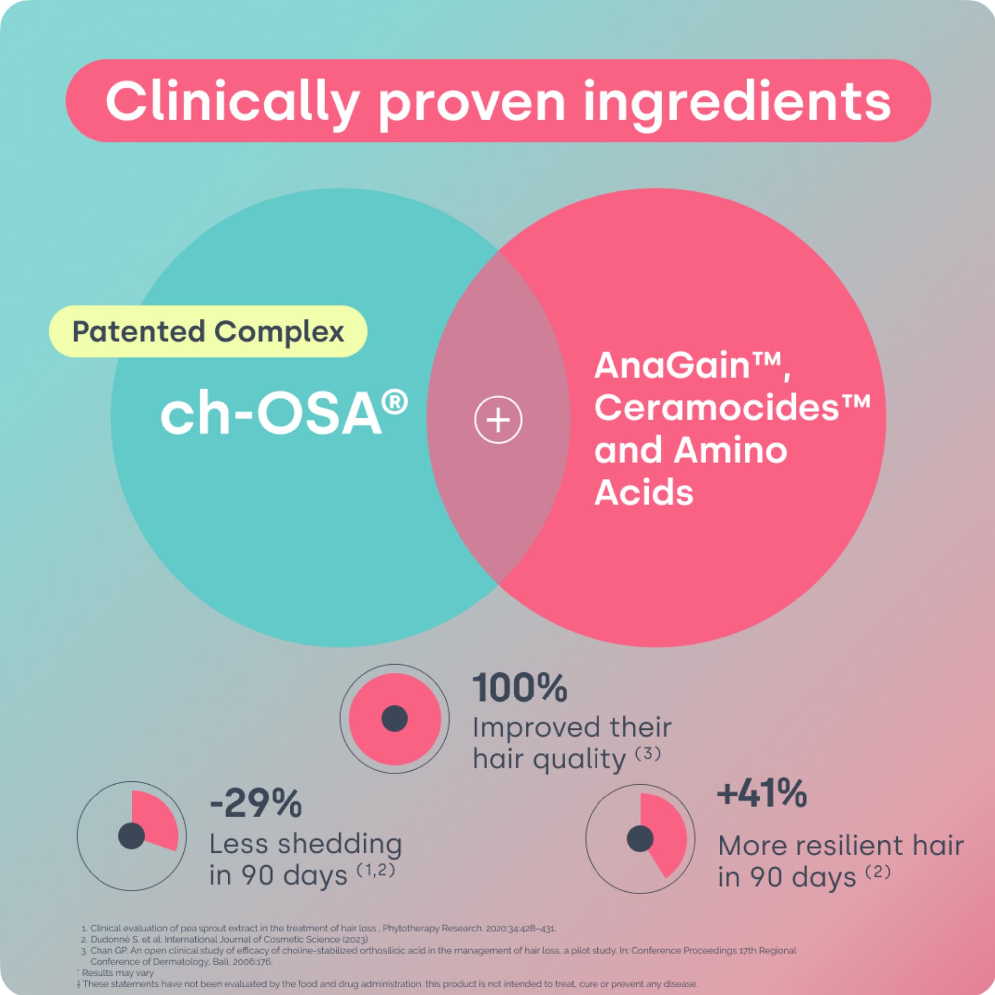 Biosil: Extrait AnaGain pour favoriser la pousse à la racine et la vitalité.
