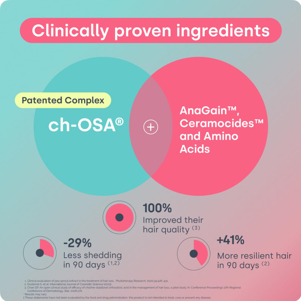 Biosil: Extrait AnaGain pour favoriser la pousse à la racine et la vitalité.
