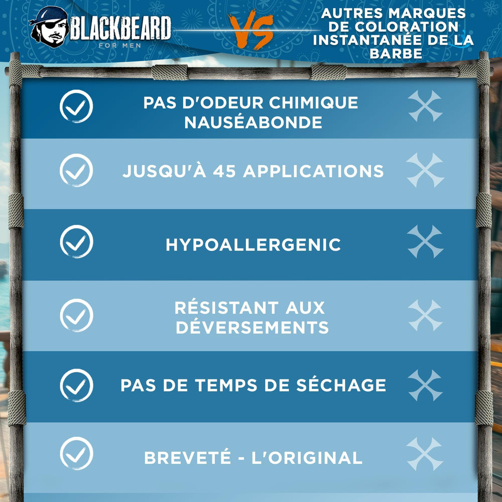 Blackbeard for Men – barbe épaisse, couverture gris uniforme.