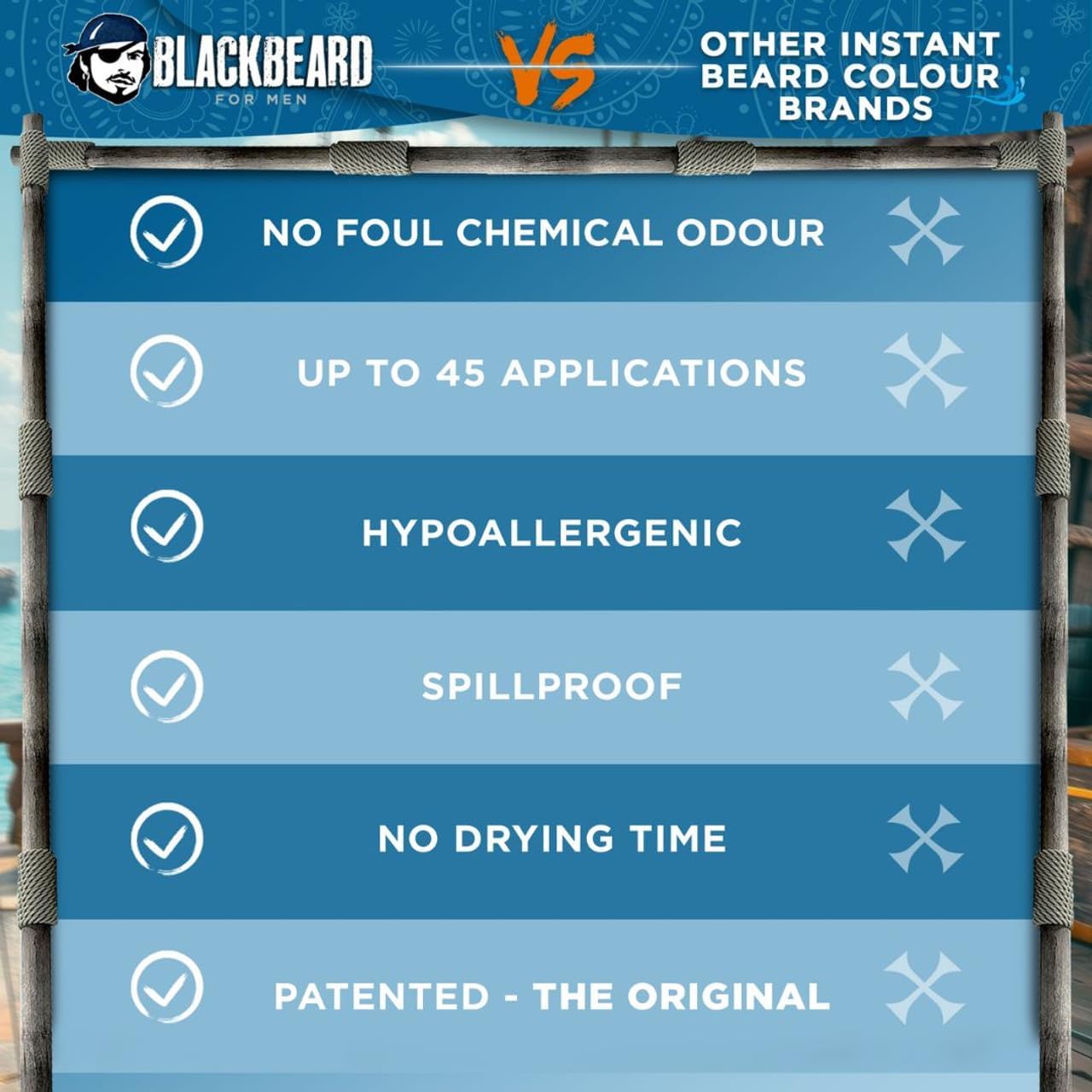 BLACKBEARD FOR MEN – teinte réglable selon l’intensité désirée.
