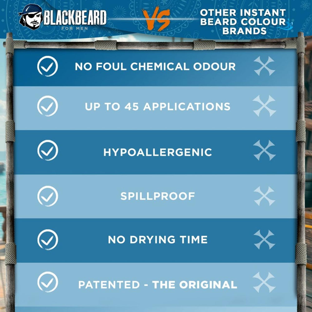 BLACKBEARD FOR MEN – teinte réglable selon l’intensité désirée.