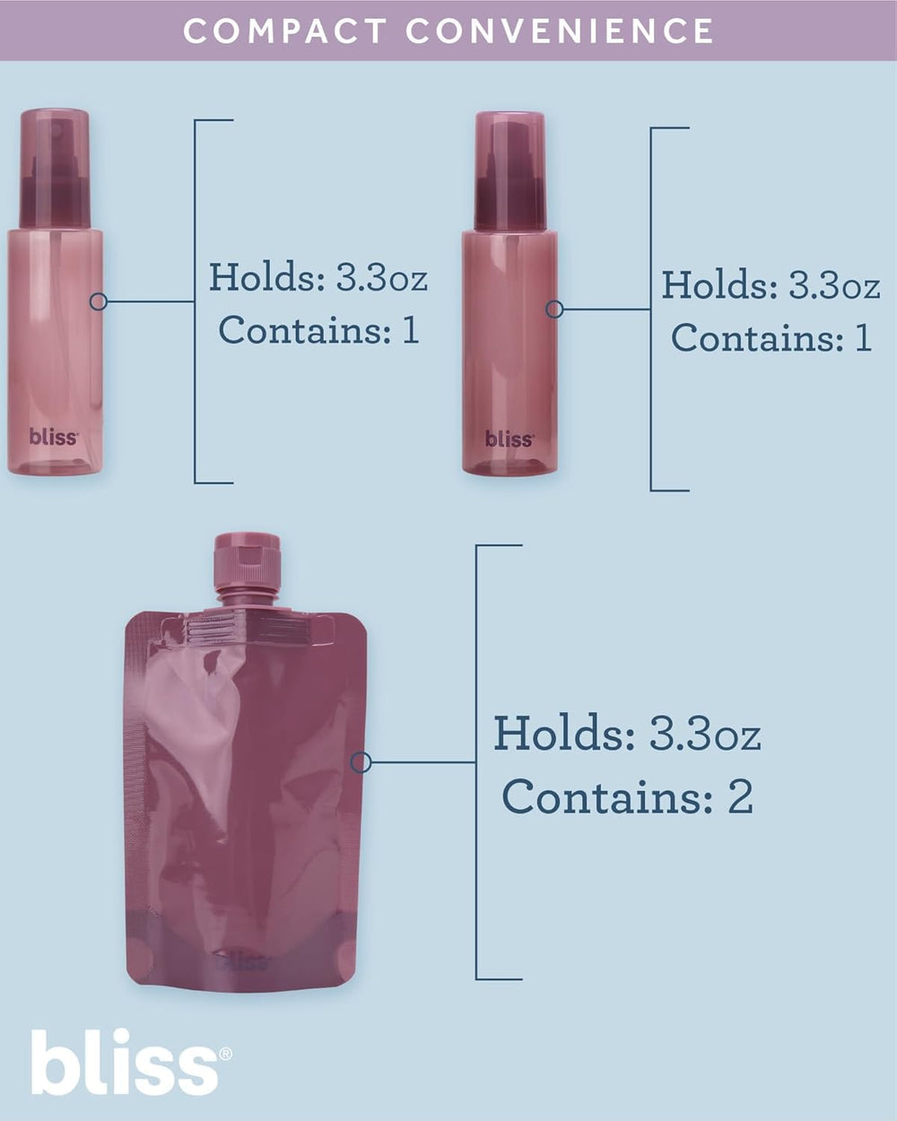 Bliss pots-creme voyage: contenants faciles à nettoyer et réutilisables.
