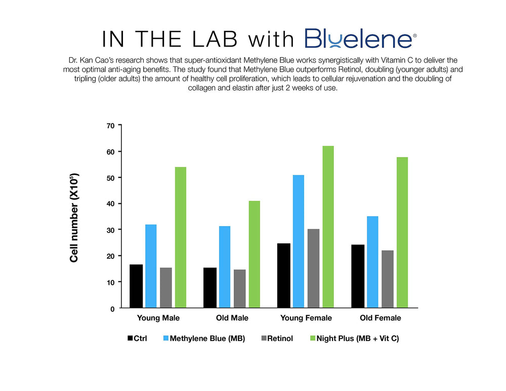 Bluelene Crème Nuit sur emballage, étiquette claire et informative.