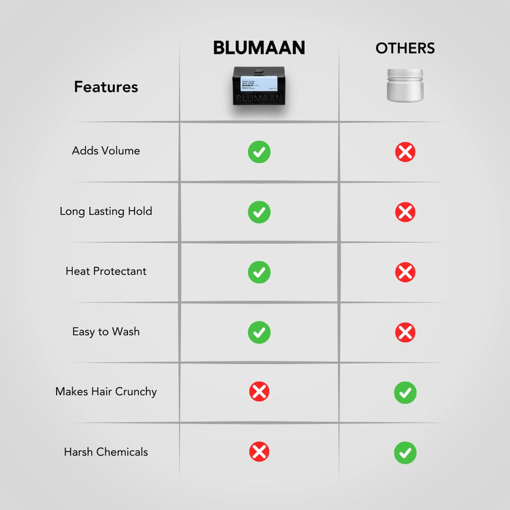 BluMaan Meraki ingrédients USA naturels et de qualité
