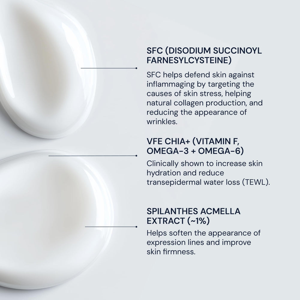 Céramides et peptides protègent la barrière et soutiennent l'hydratation.