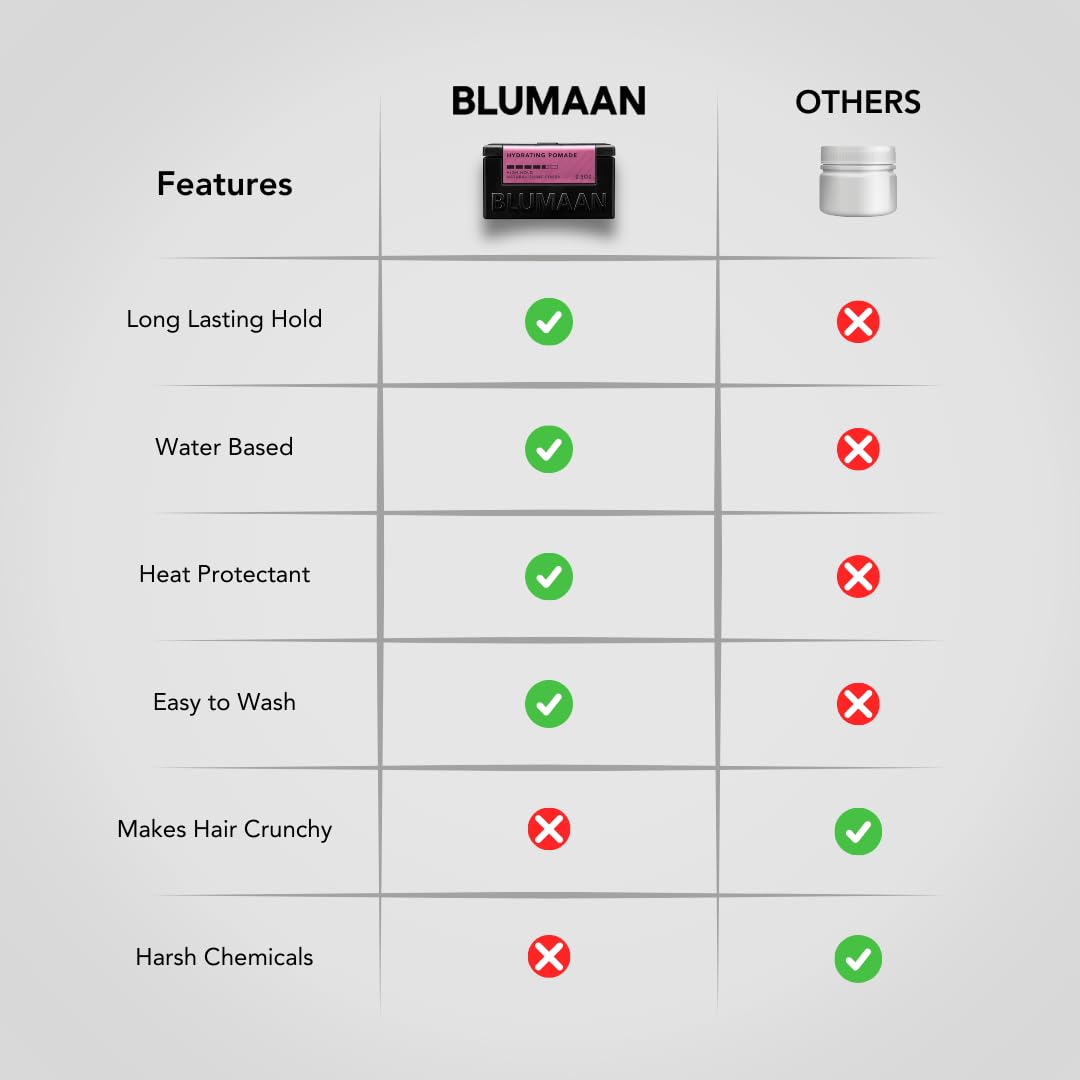 BluMaan Hydrating Pomade adaptée à tous cheveux – contrôle sans lourdeur.