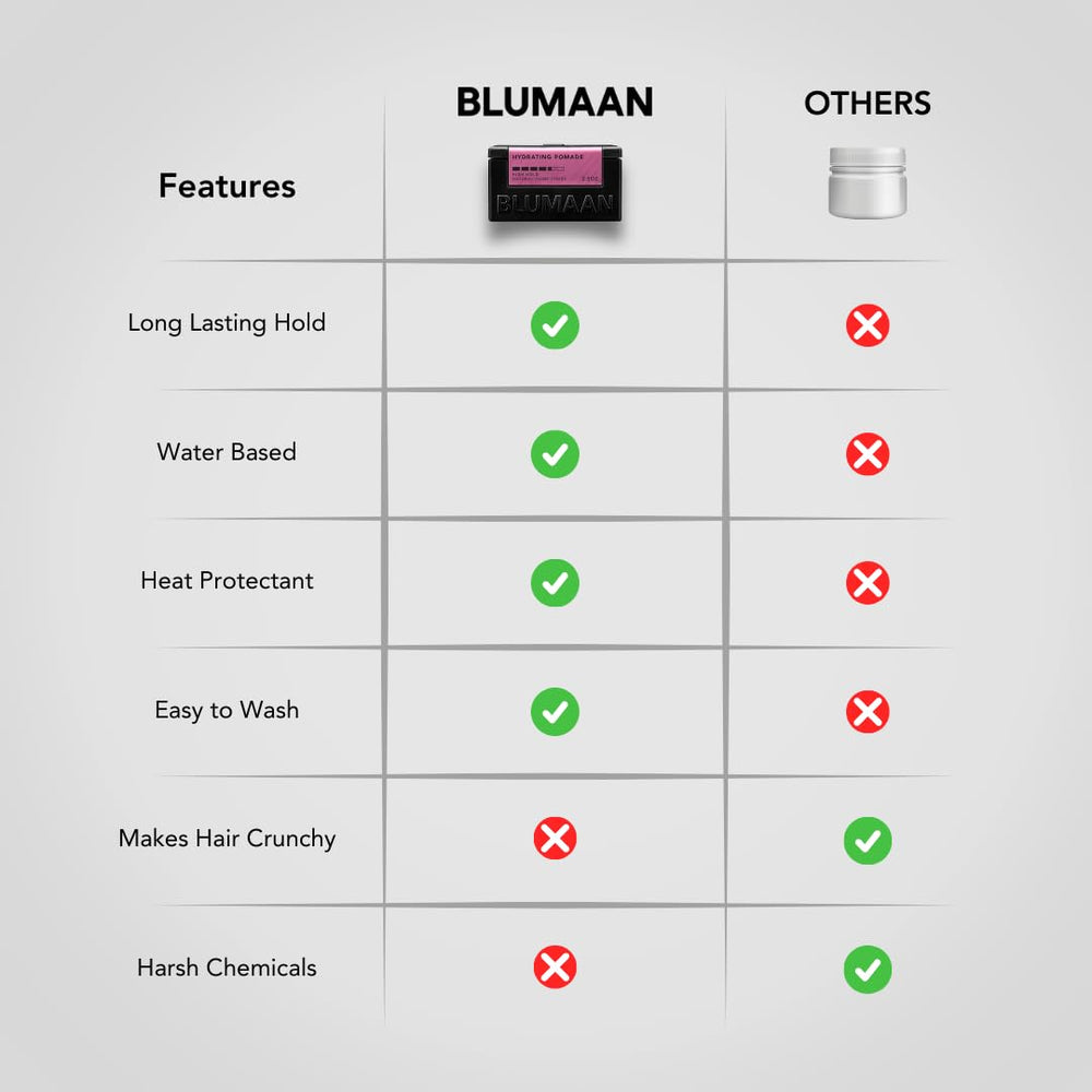 BluMaan Hydrating Pomade adaptée à tous cheveux – contrôle sans lourdeur.