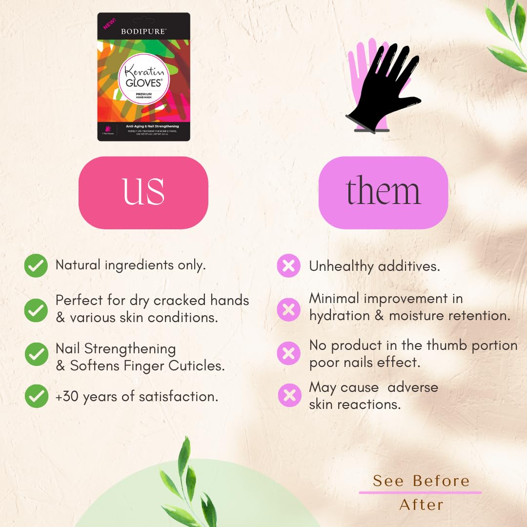 Gants Bodipure hydratation intense – mains douces après usage.