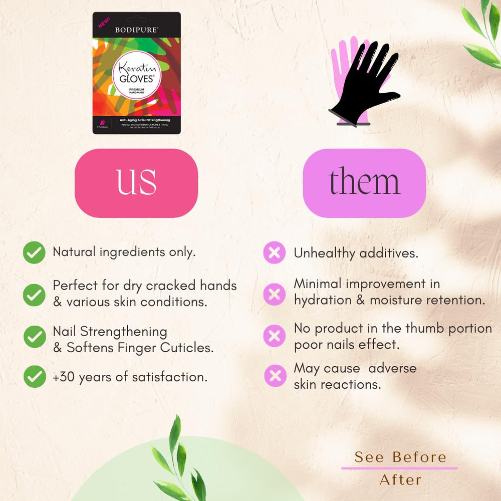 Gants Bodipure hydratation intense – mains douces après usage.