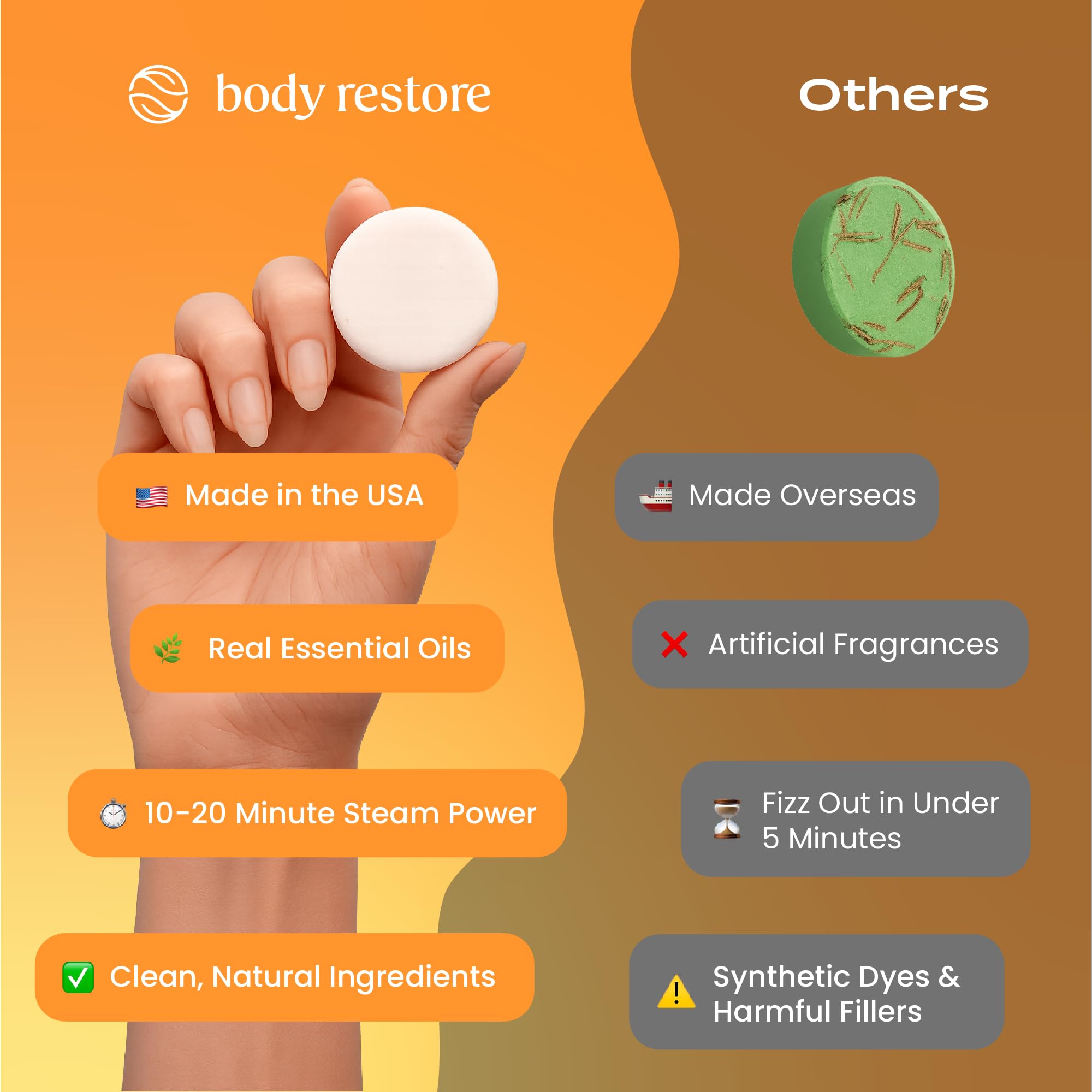 Body Restore : usage-en-voyage des bombes-douche-aromathérapie-agrumes au format compact.