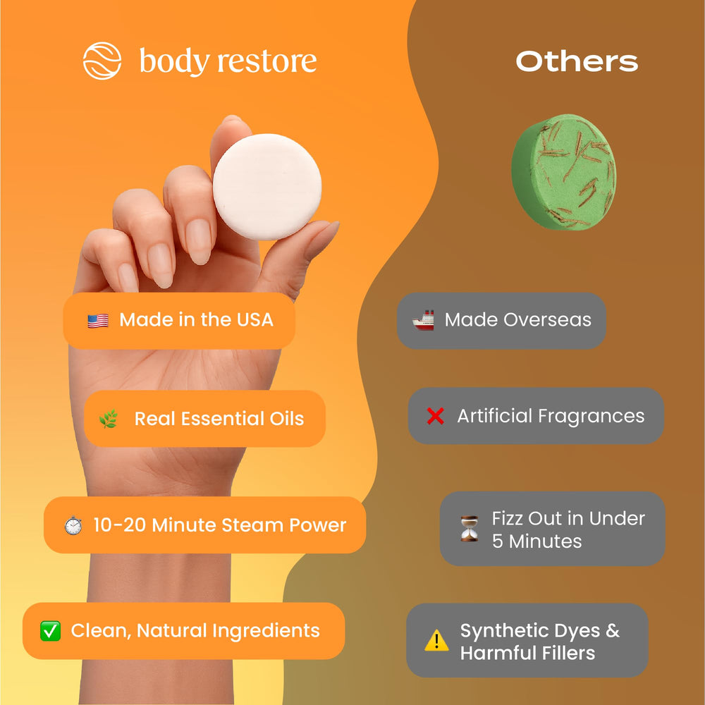 Body Restore : usage-en-voyage des bombes-douche-aromathérapie-agrumes au format compact.