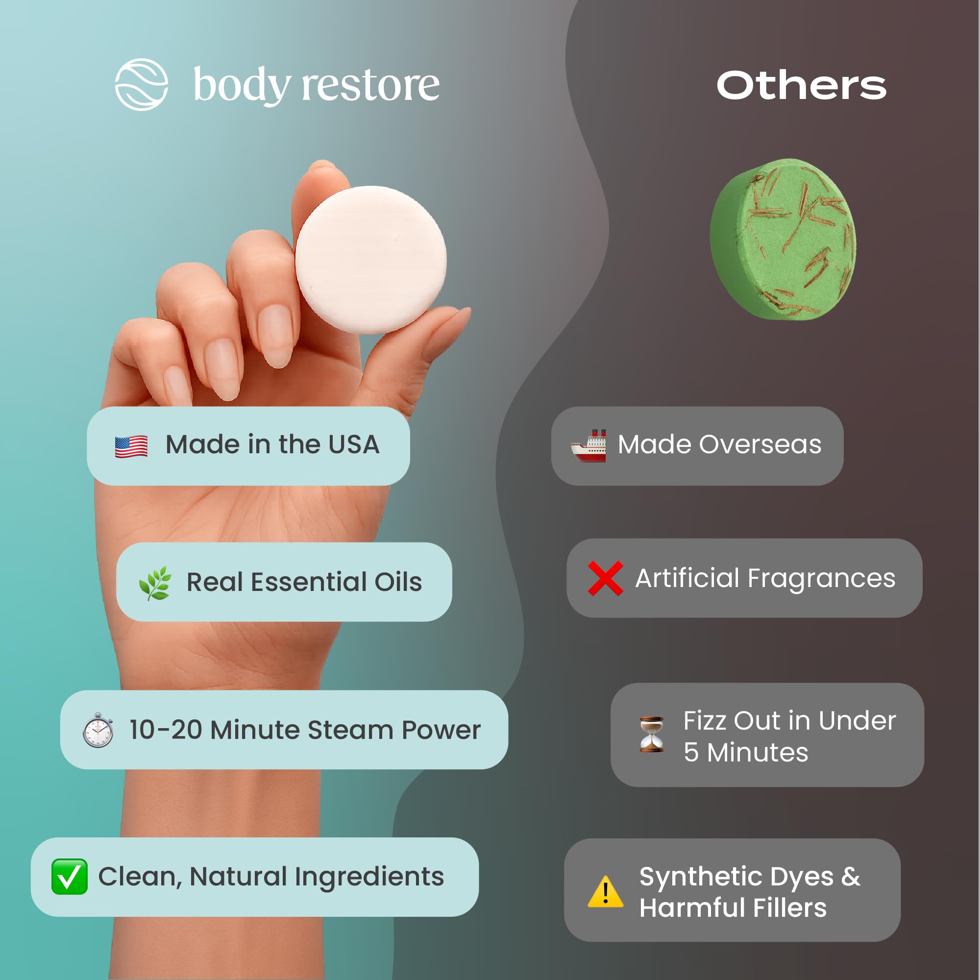 Body Restore vapeur chaude dévoile le parfum eucalyptus pour une détente rapide