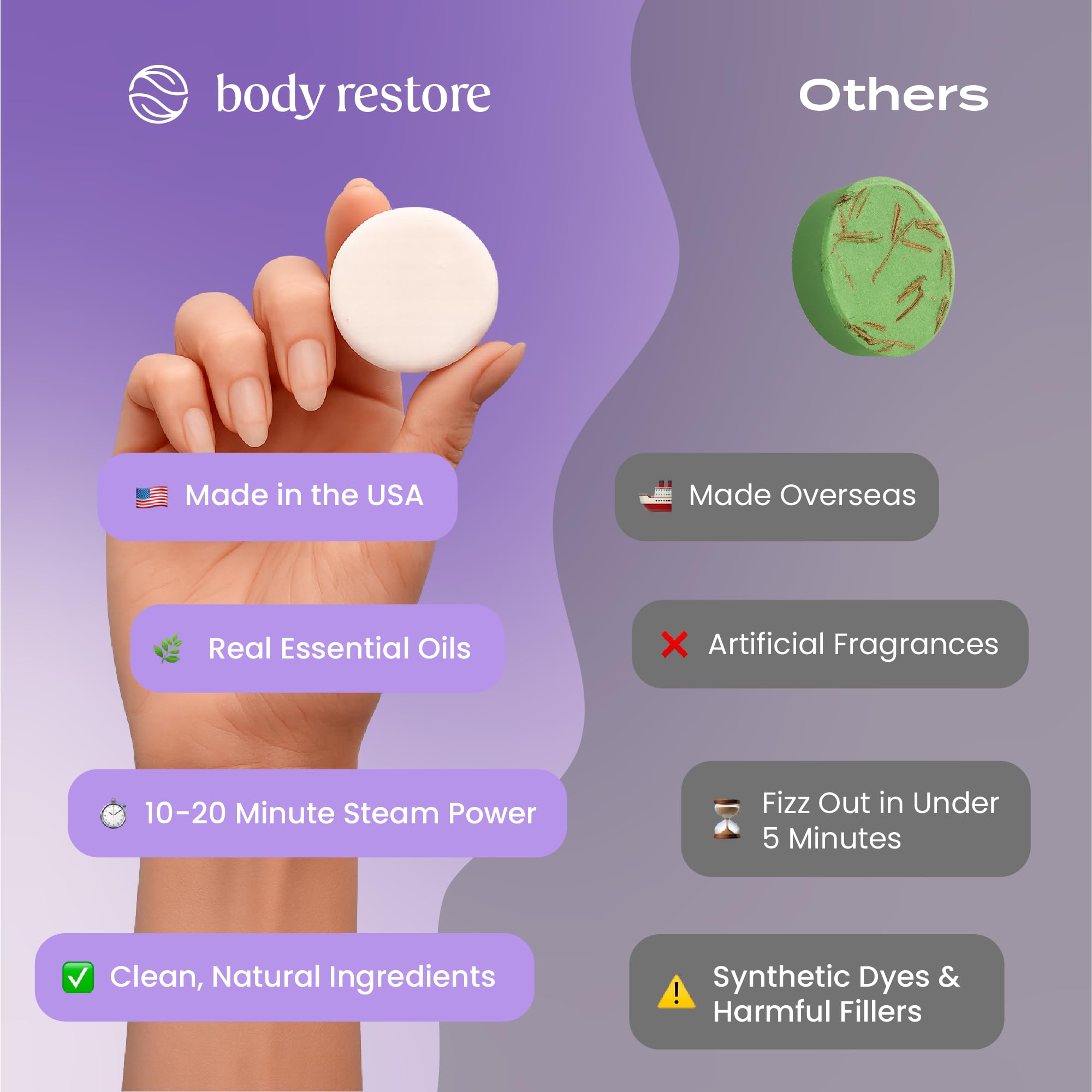 Body Restore bombe douche lavande en gros plan, dissolution lente et texture.