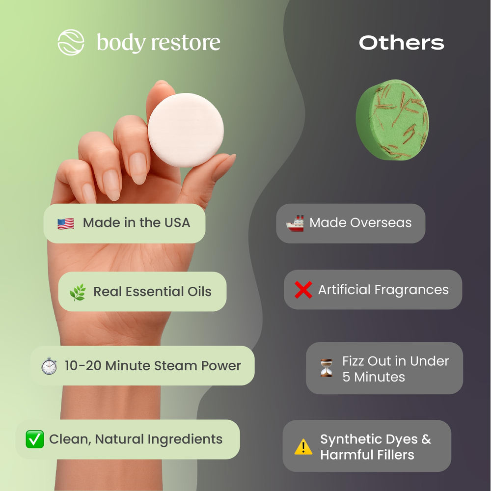 Body Restore format-compact-douche aromathérapie: idéal pour voyage et déplacement.