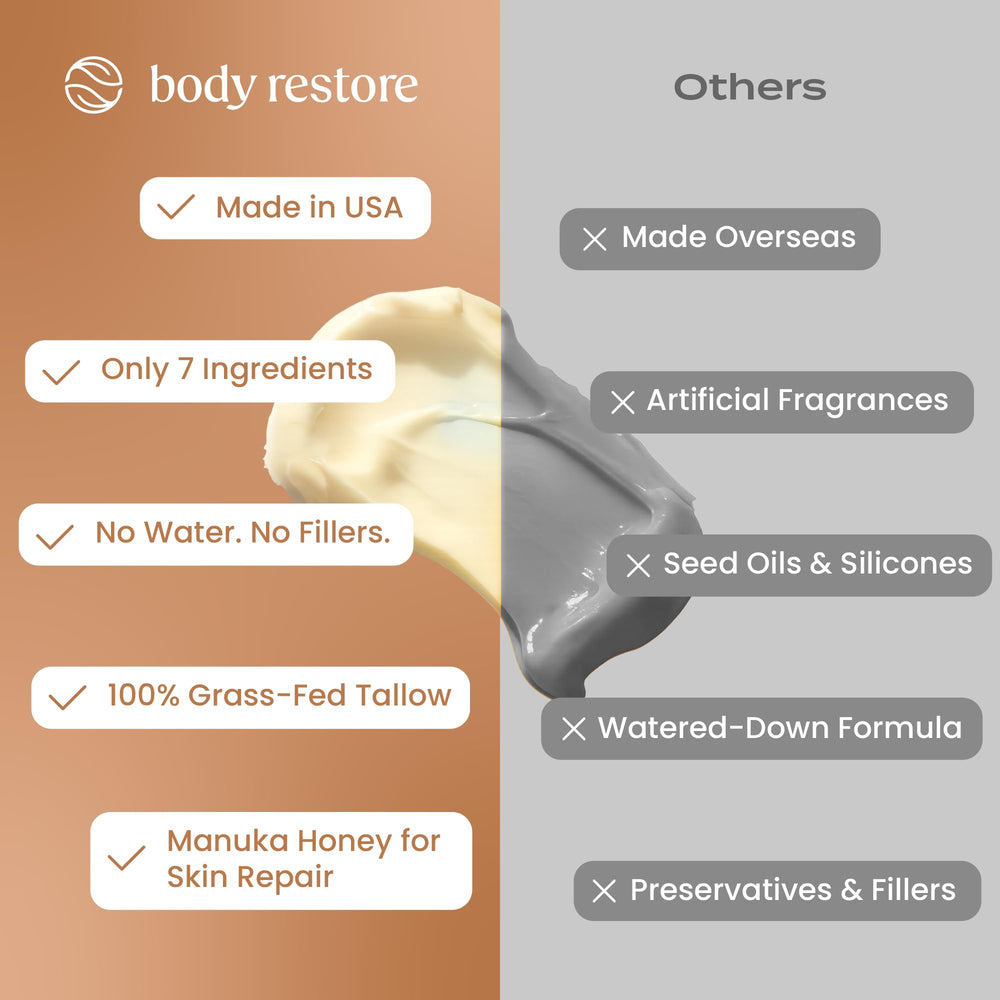 Body Restore huile-jojoba, texture nourrissante pour peau douce.
