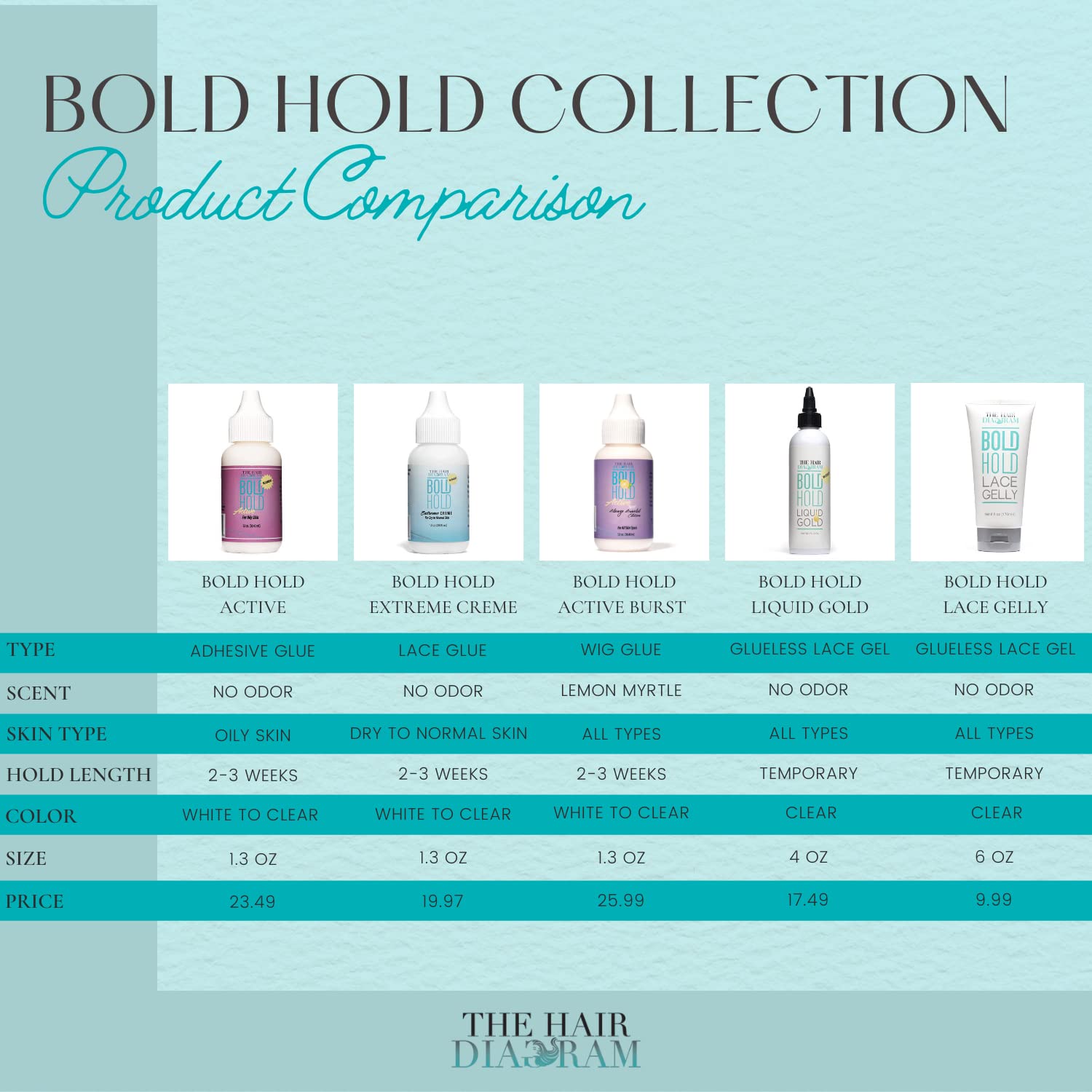 Bold Hold Active Reloaded: conditionnement sûr et non toxique, adapté à une utilisation professionnelle.