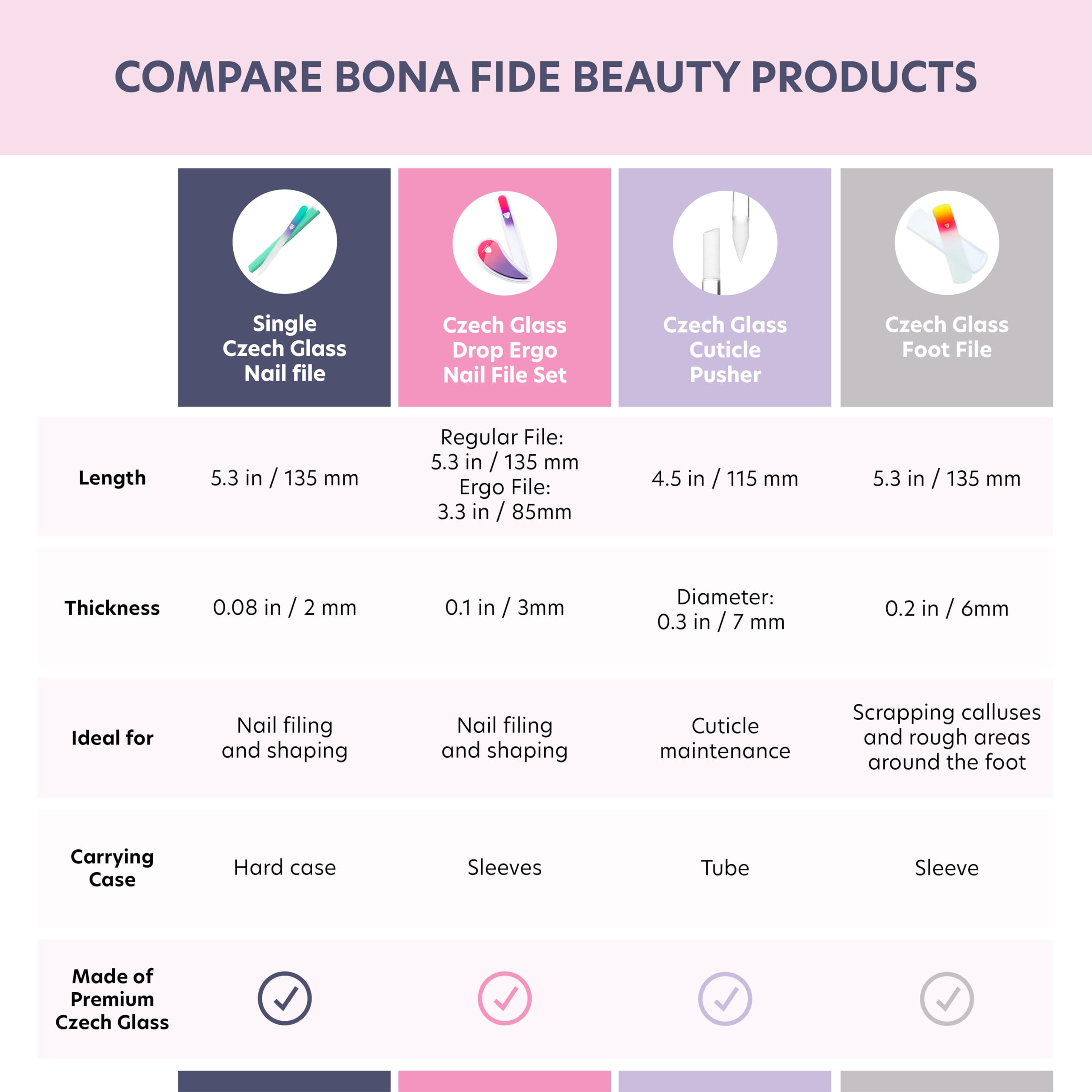 Bona Fide Beauty lime en verre avec étui rigide, transport sûr et élégant.