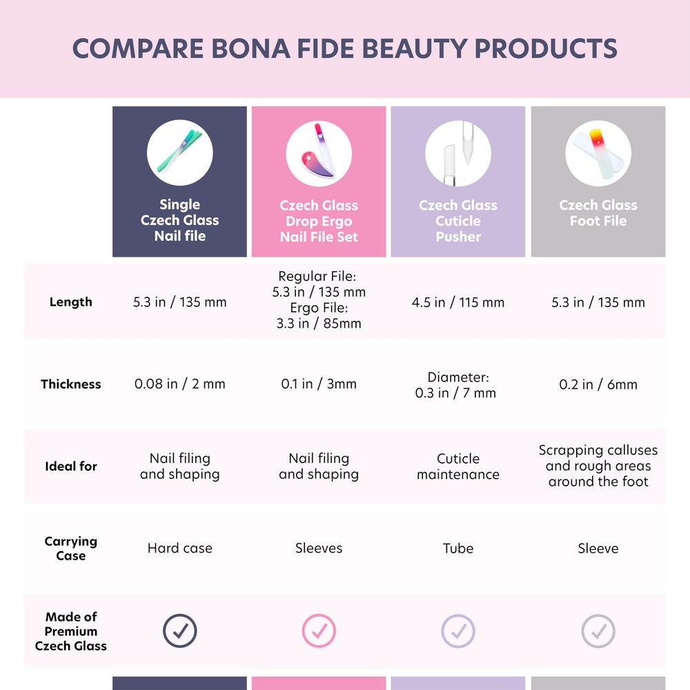 Bona Fide Beauty lime en verre avec étui rigide, transport sûr et élégant.
