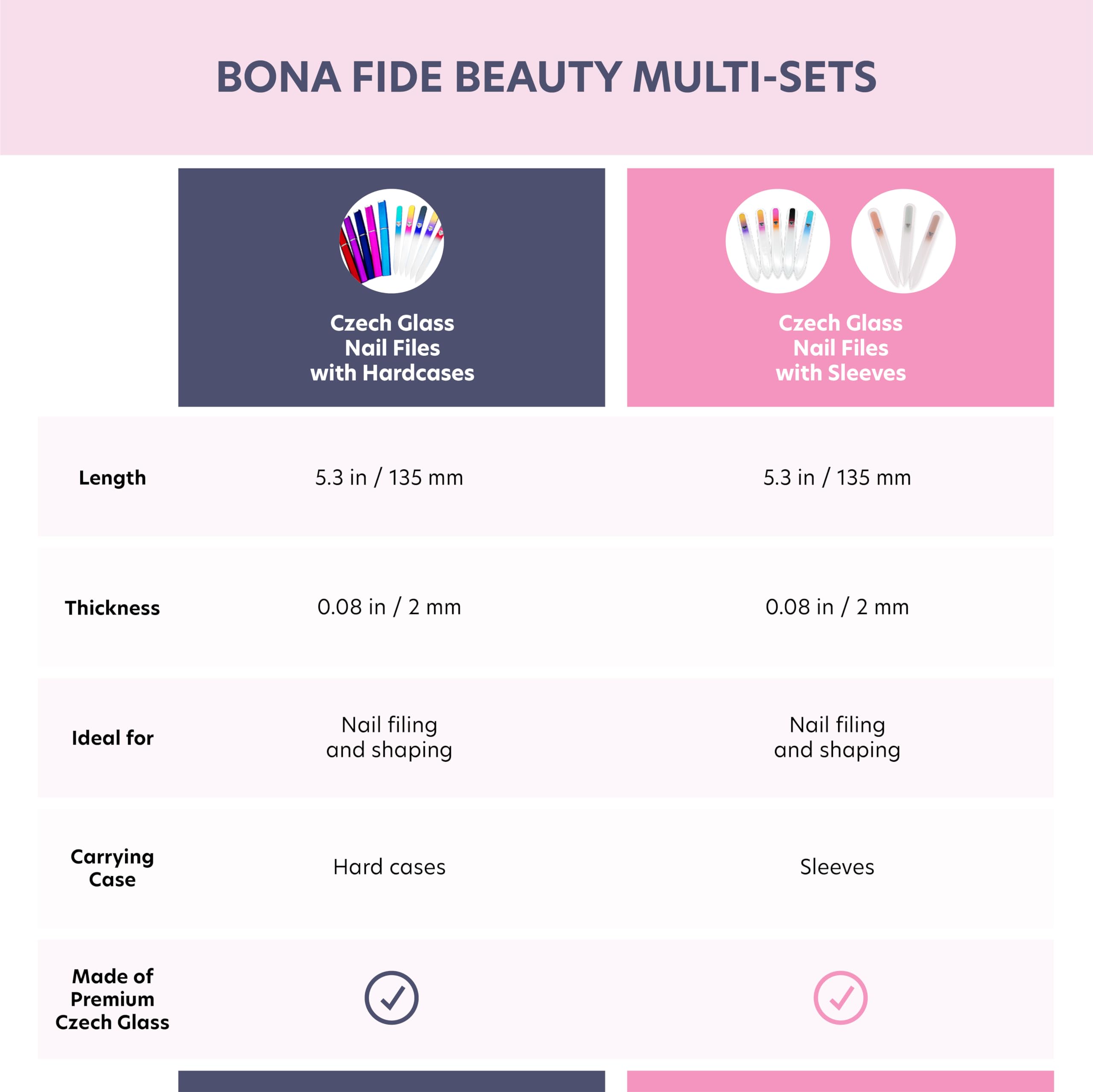 Utilisation domestique pour une manucure douce et homogène sur ongles naturels.