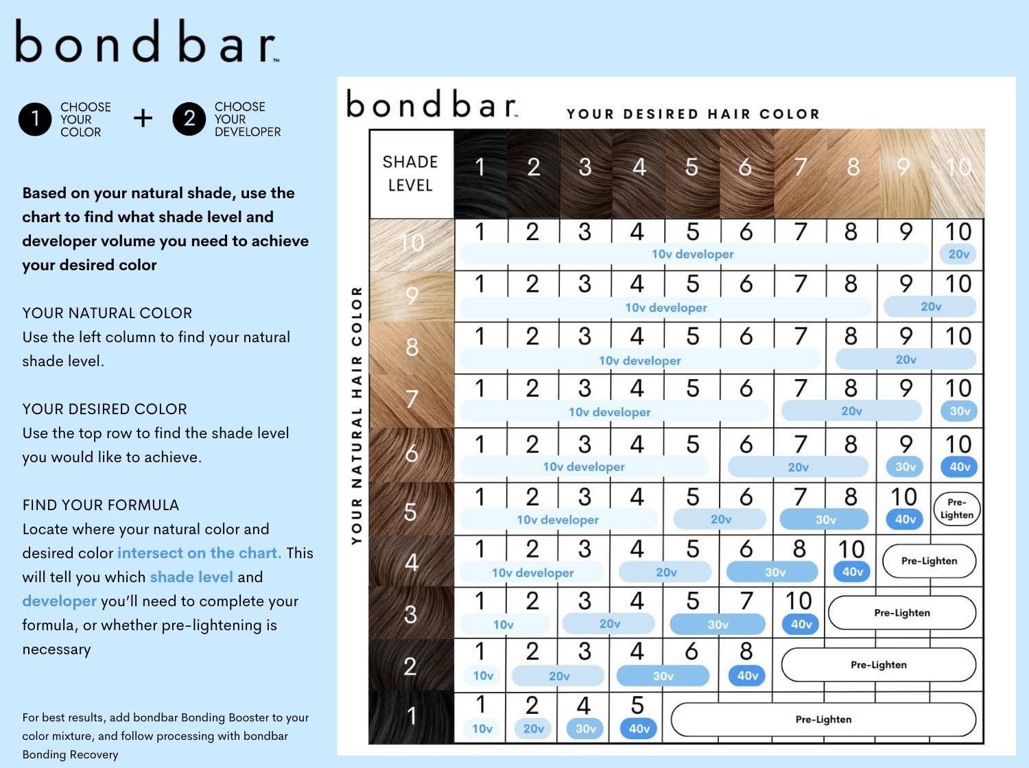 Bondbar Utilisation crème développeur: étape par étape pour tous les cheveux.