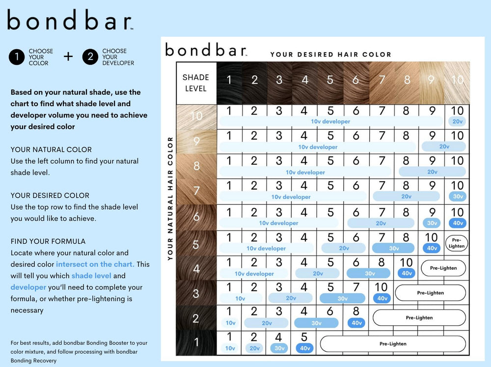 Bondbar Utilisation crème développeur: étape par étape pour tous les cheveux.
