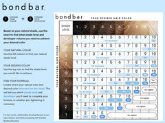 Bondbar Utilisation crème développeur: étape par étape pour tous les cheveux.