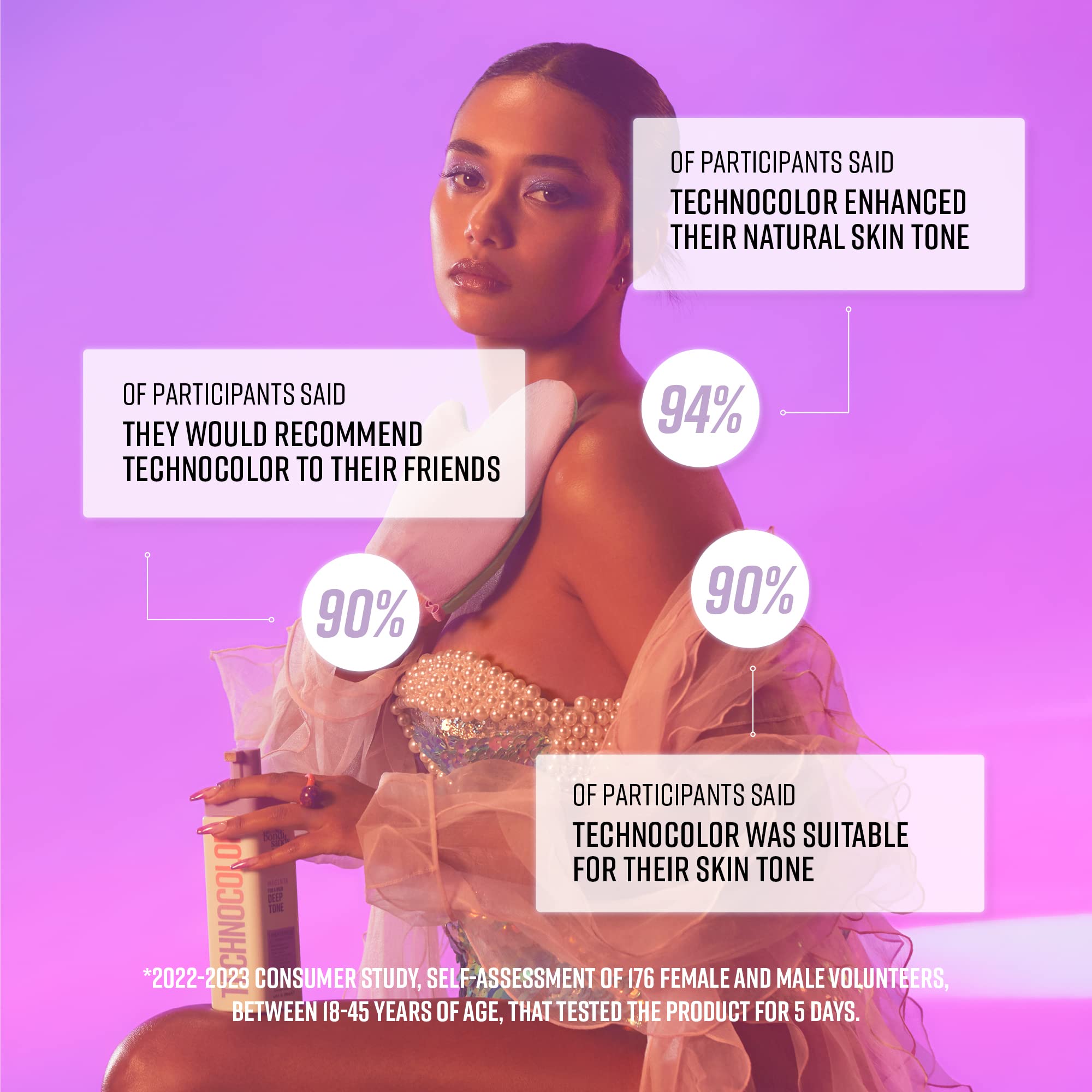 Bondi Sands Technocolor Magenta – développement rapide en une heure pour un résultat naturel.