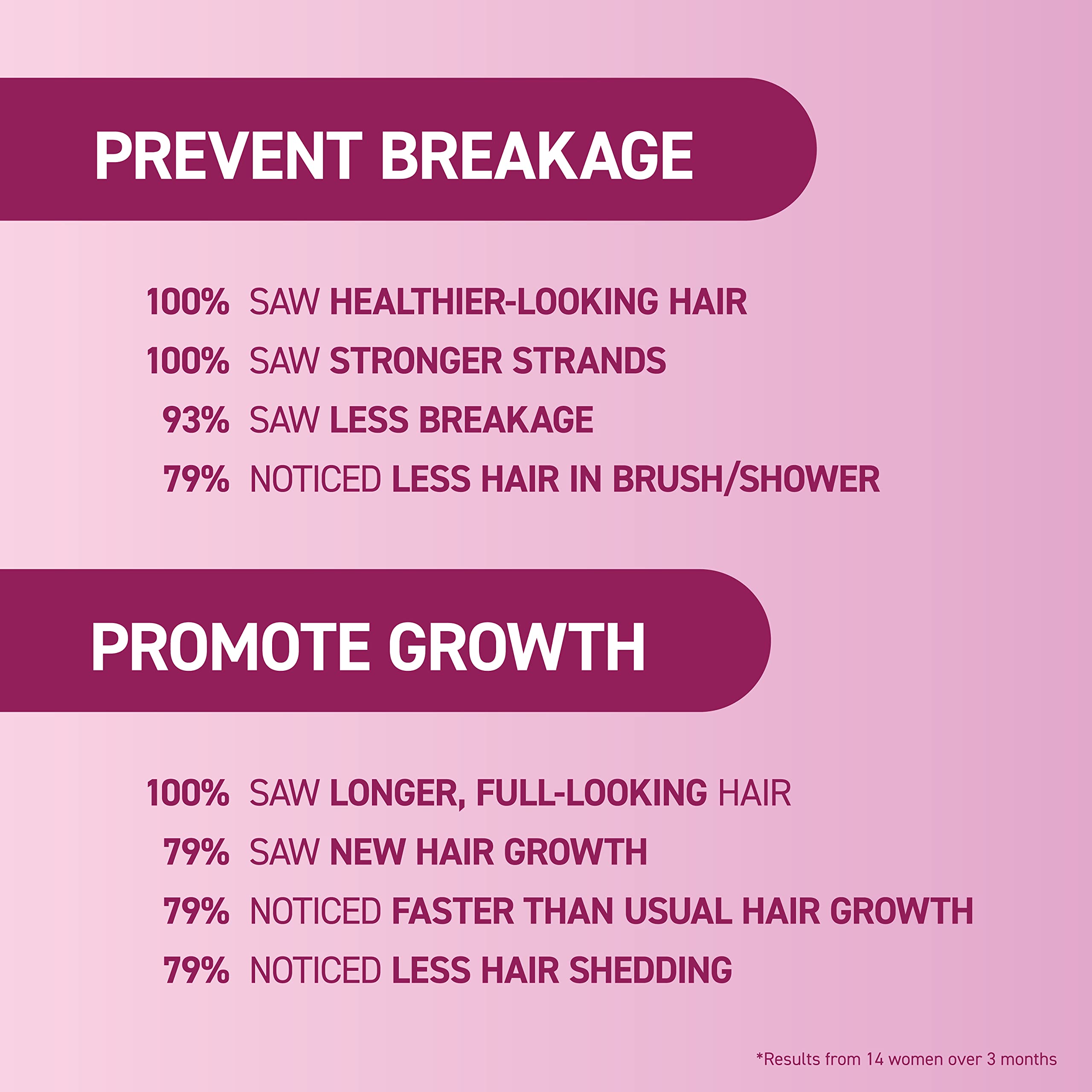 BosleyMD MendXtend – application soin cheveux sur longueurs pour brillance et hydratation légère.