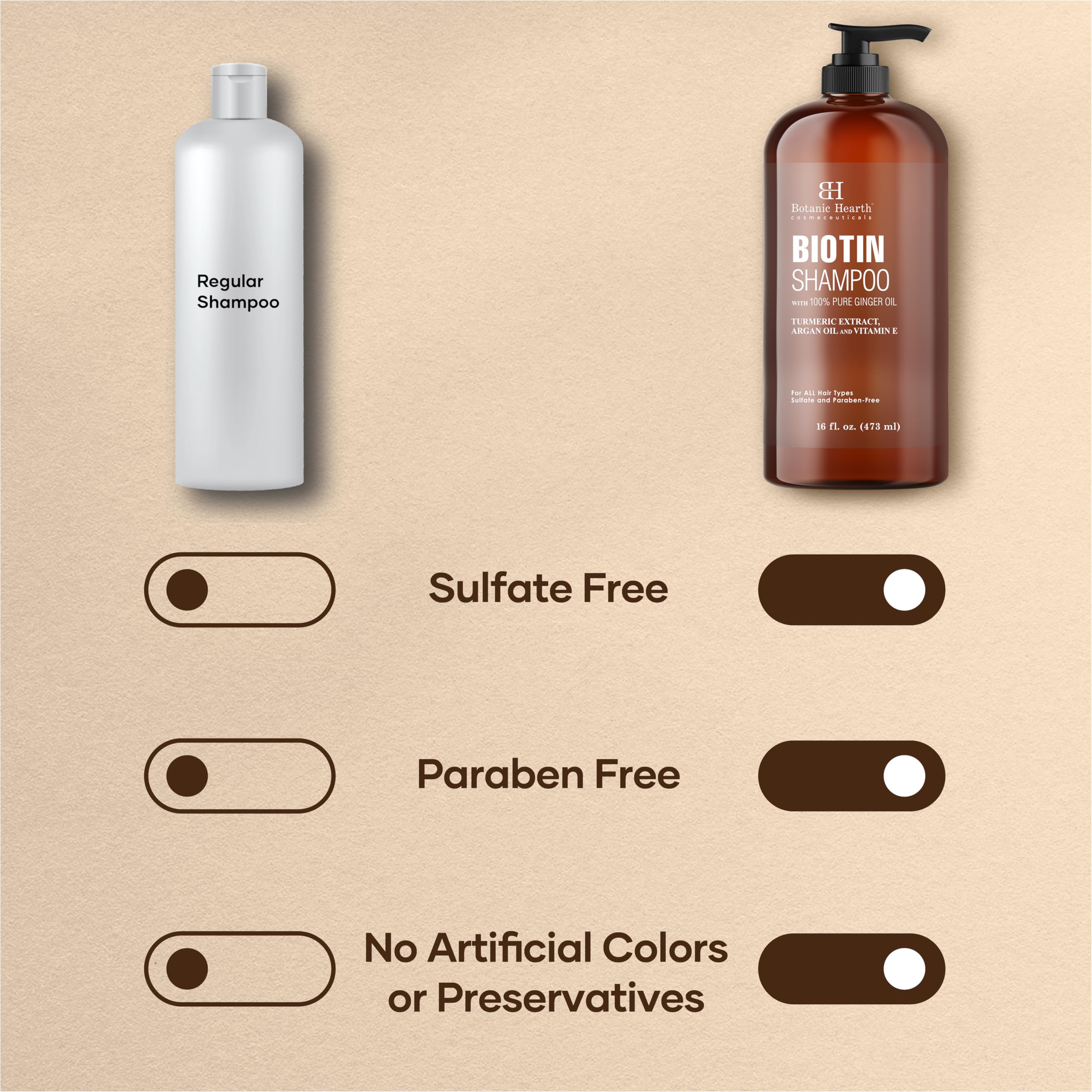 Botanic Hearth Biotin Shampoing Gingembre Pur – huile d’argan et vitamine E hydrateront les longueurs