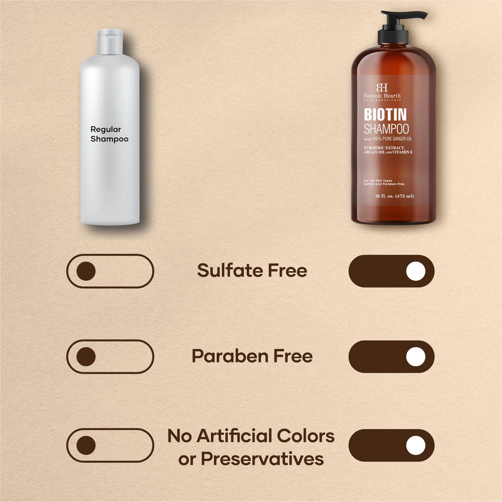 Botanic Hearth Biotin Shampoing Gingembre Pur – huile d’argan et vitamine E hydrateront les longueurs