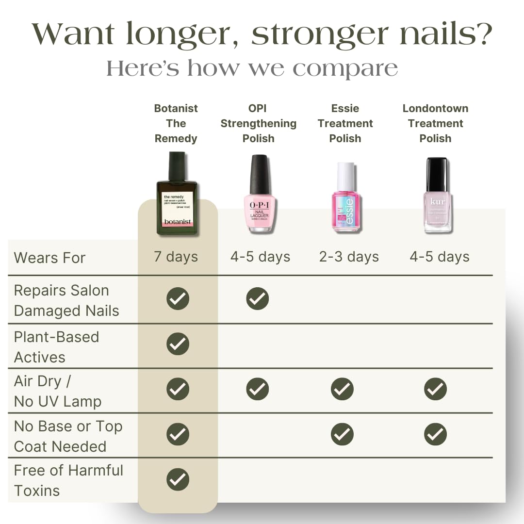 Botanist Nails Remedy formule majoritairement végétale et vegan.