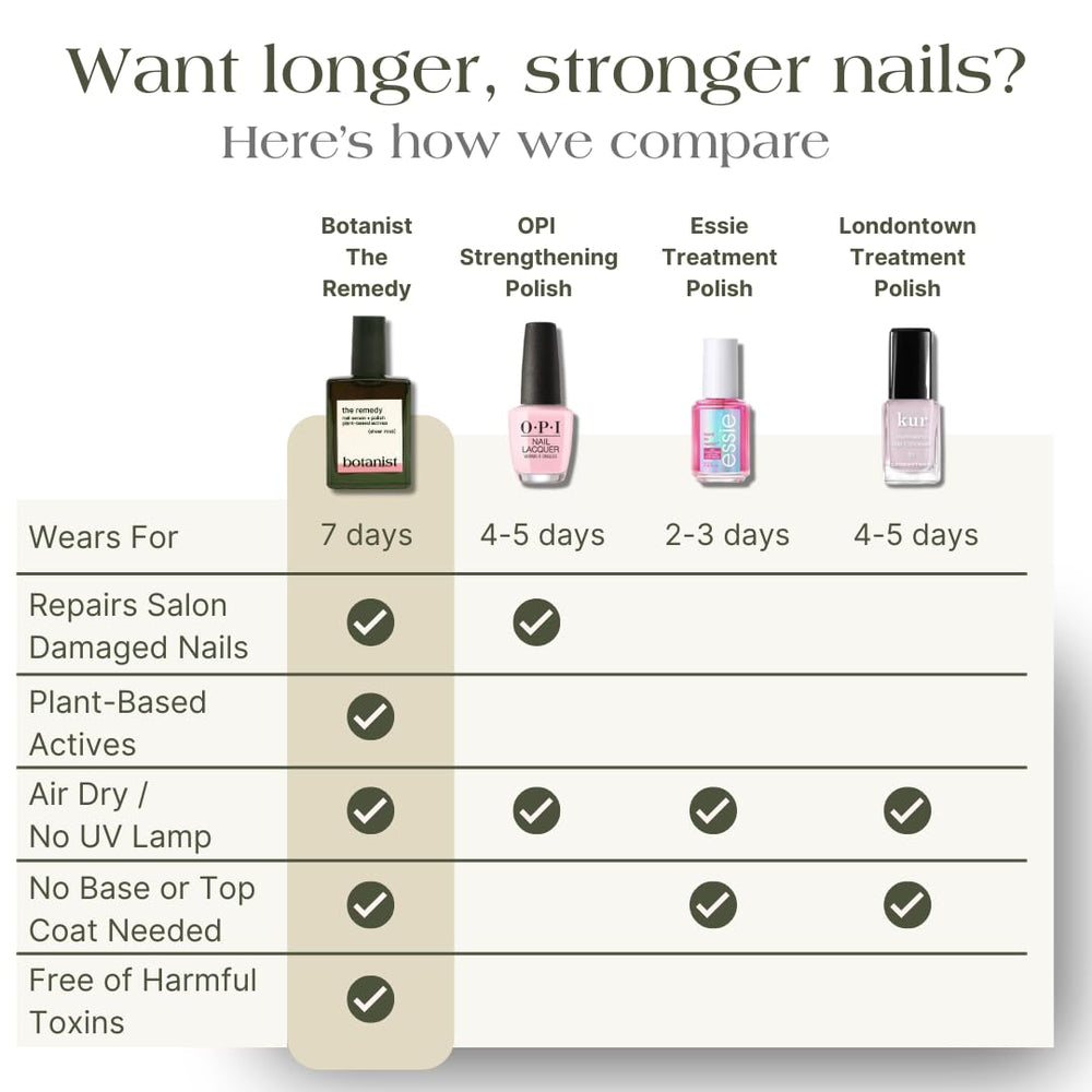 Botanist Nails Remedy formule majoritairement végétale et vegan.