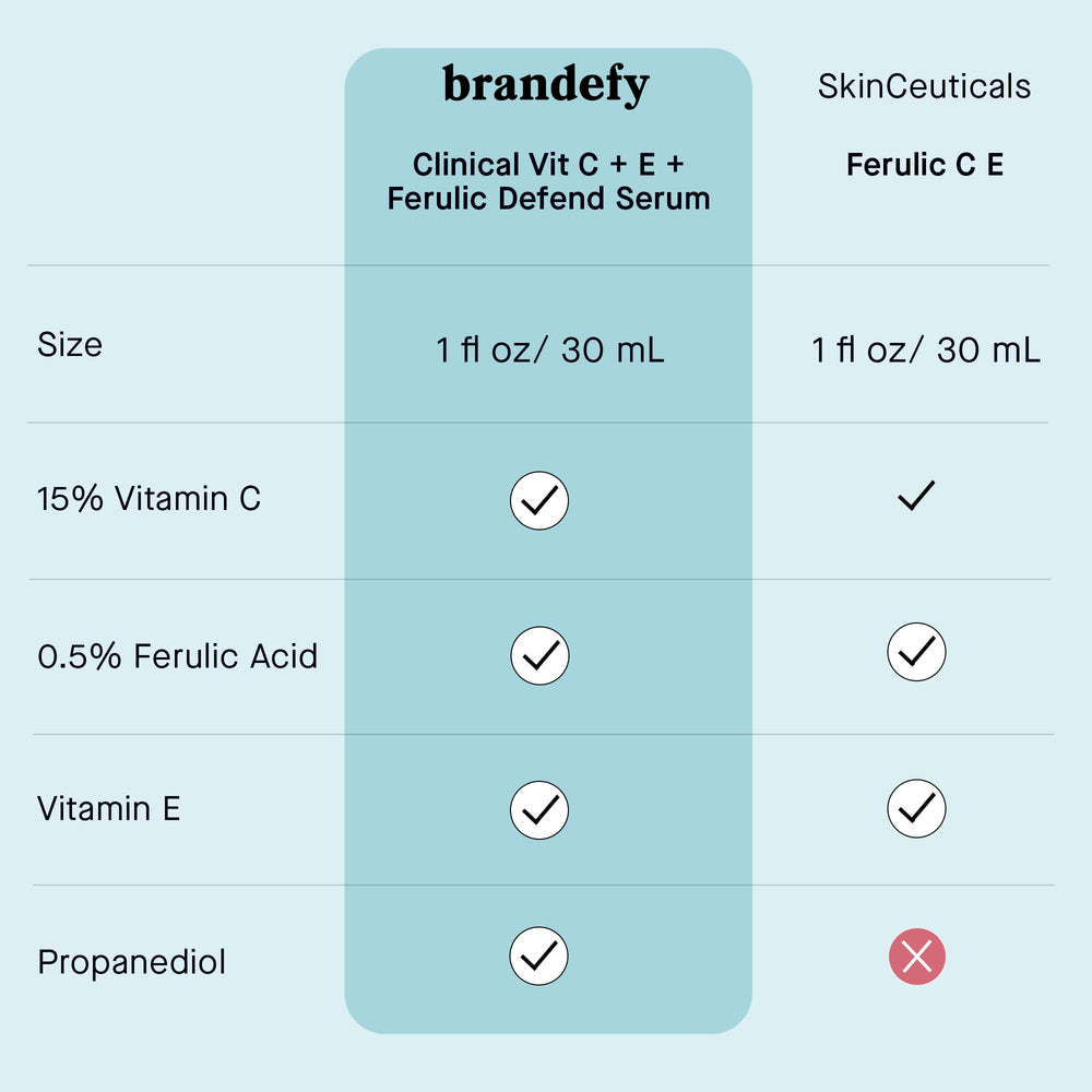 Ingrédients Brandefy: acide ascorbique, ferulique et vitamine E.