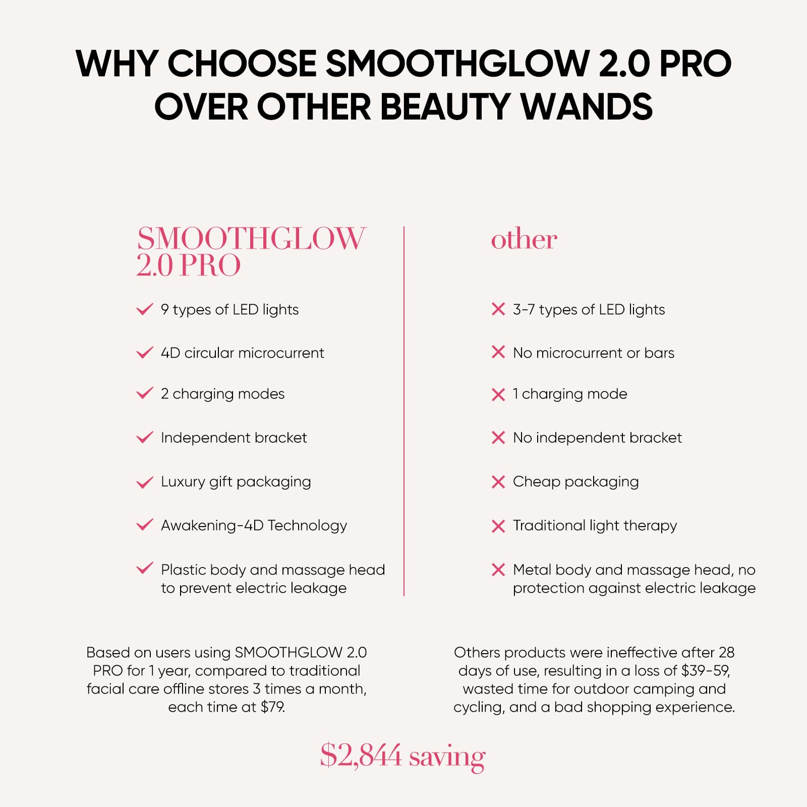Bridigi SmoothGlow 2 Pro application soin visage simple et efficace