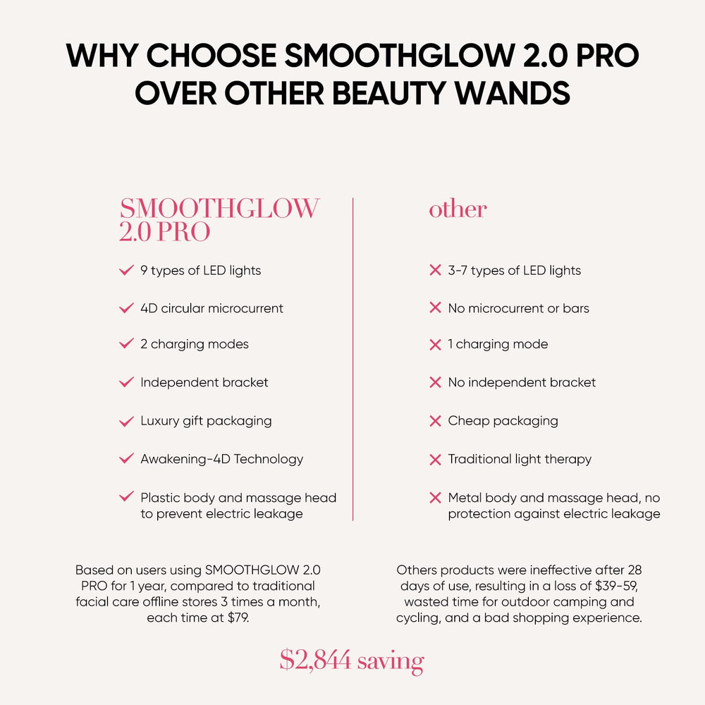 Bridigi SmoothGlow 2 Pro application soin visage simple et efficace