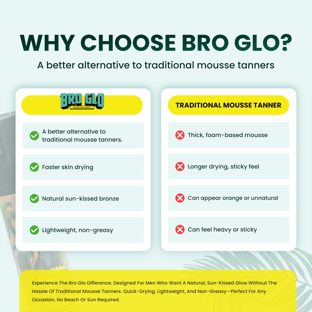 Bro Glo : sèche rapidement, peau prête sans attendre.